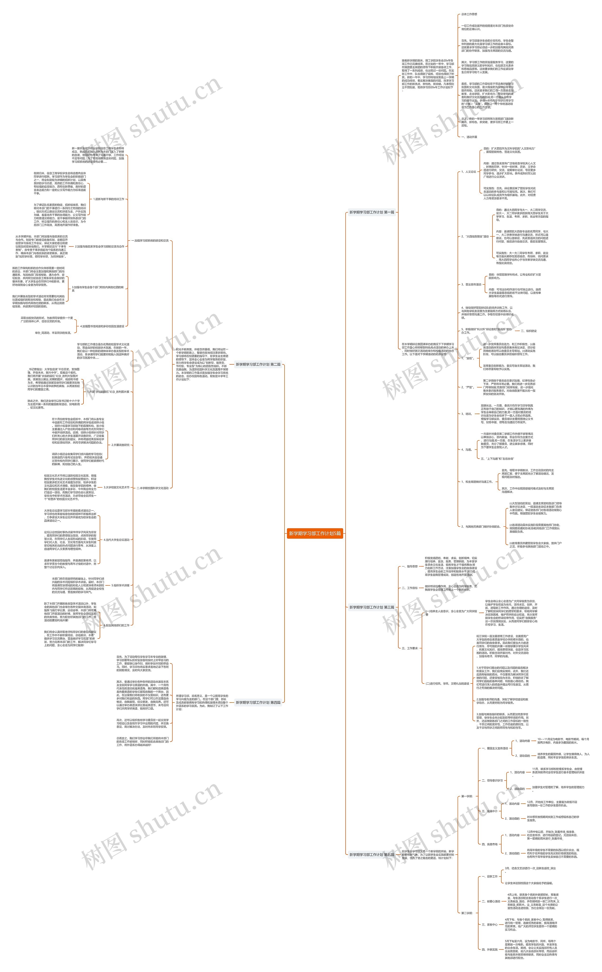 新学期学习部工作计划5篇 新学期学习部工作计划5篇