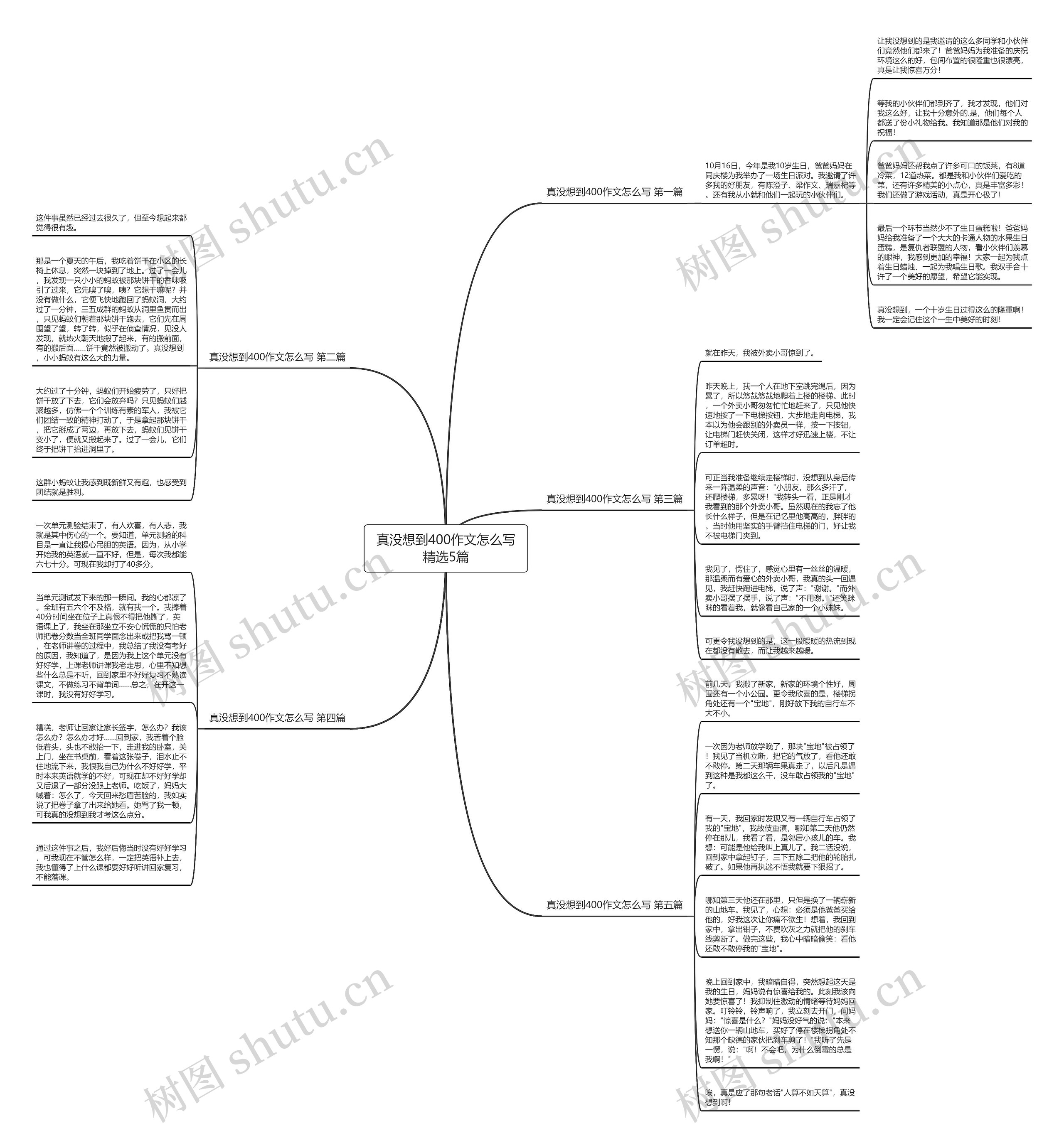 真没想到400作文怎么写精选5篇思维导图