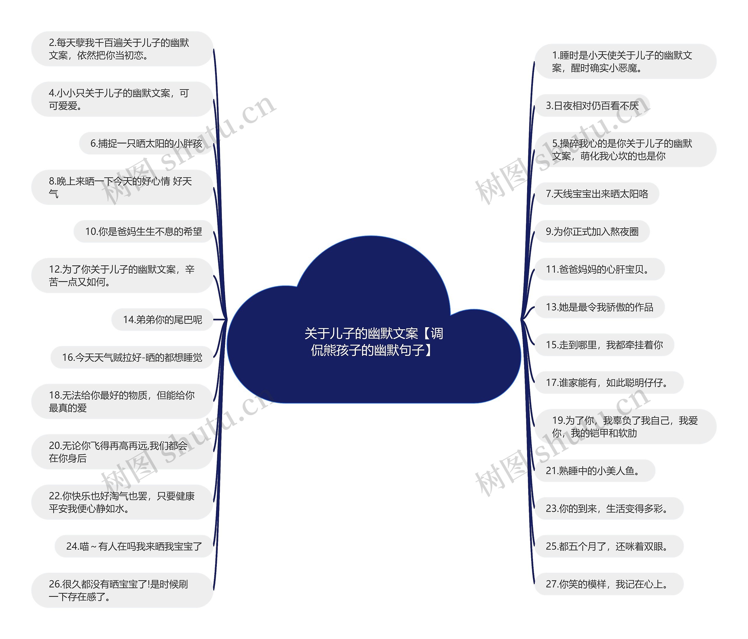 关于儿子的幽默文案【调侃熊孩子的幽默句子】思维导图