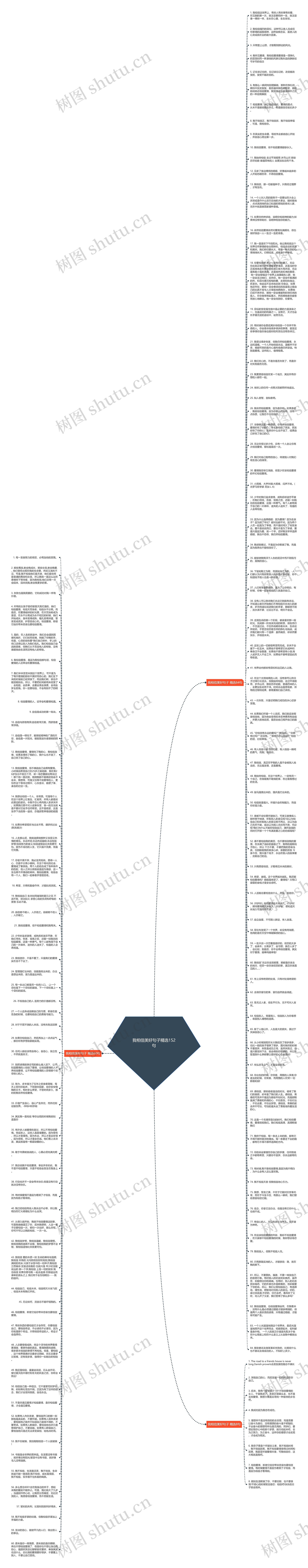 我相信美好句子精选152句思维导图