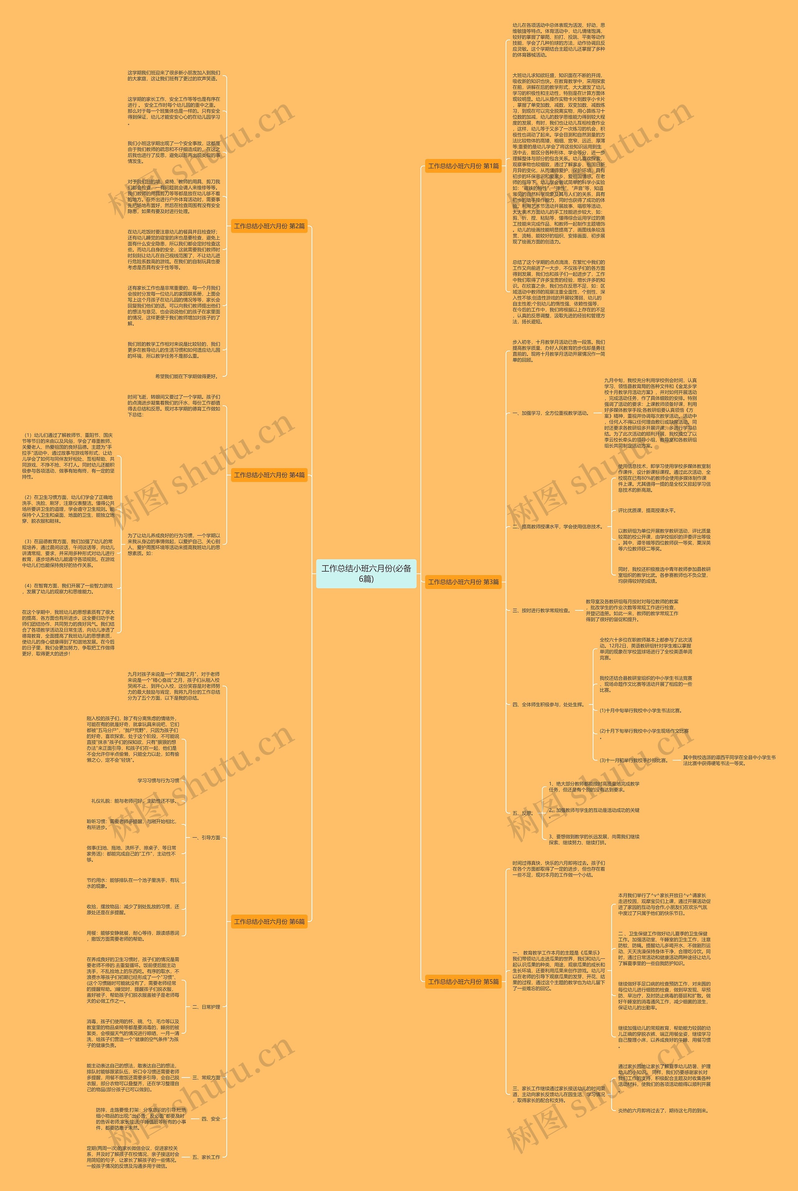工作总结小班六月份(必备6篇)思维导图