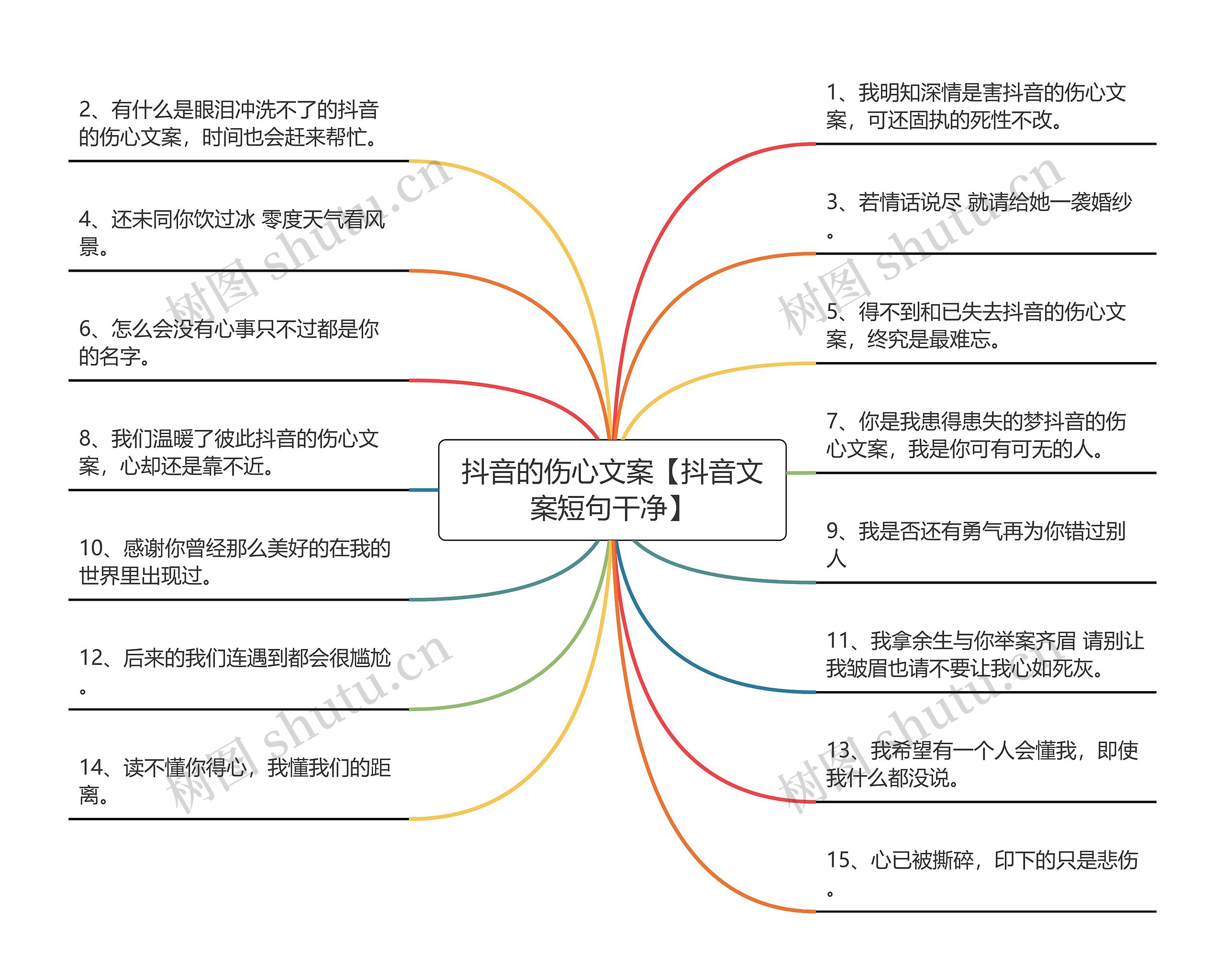 抖音的伤心文案【抖音文案短句干净】