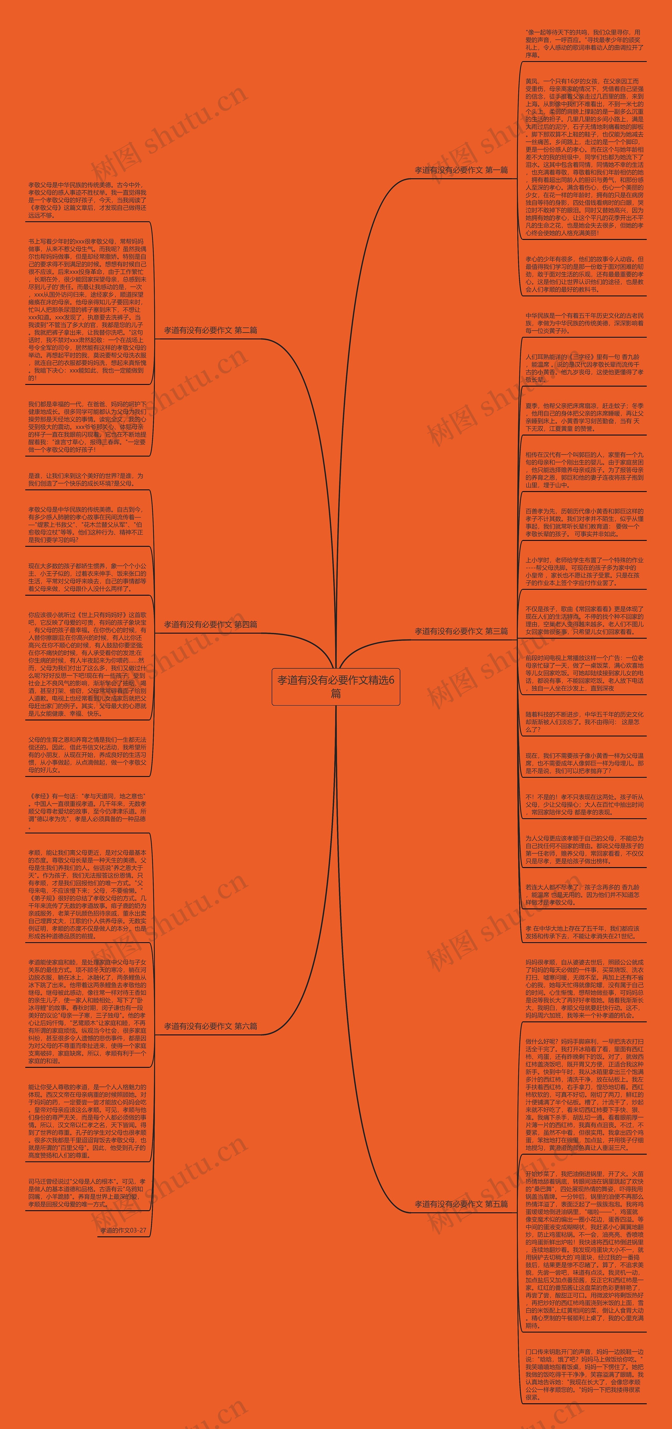 孝道有没有必要作文精选6篇思维导图