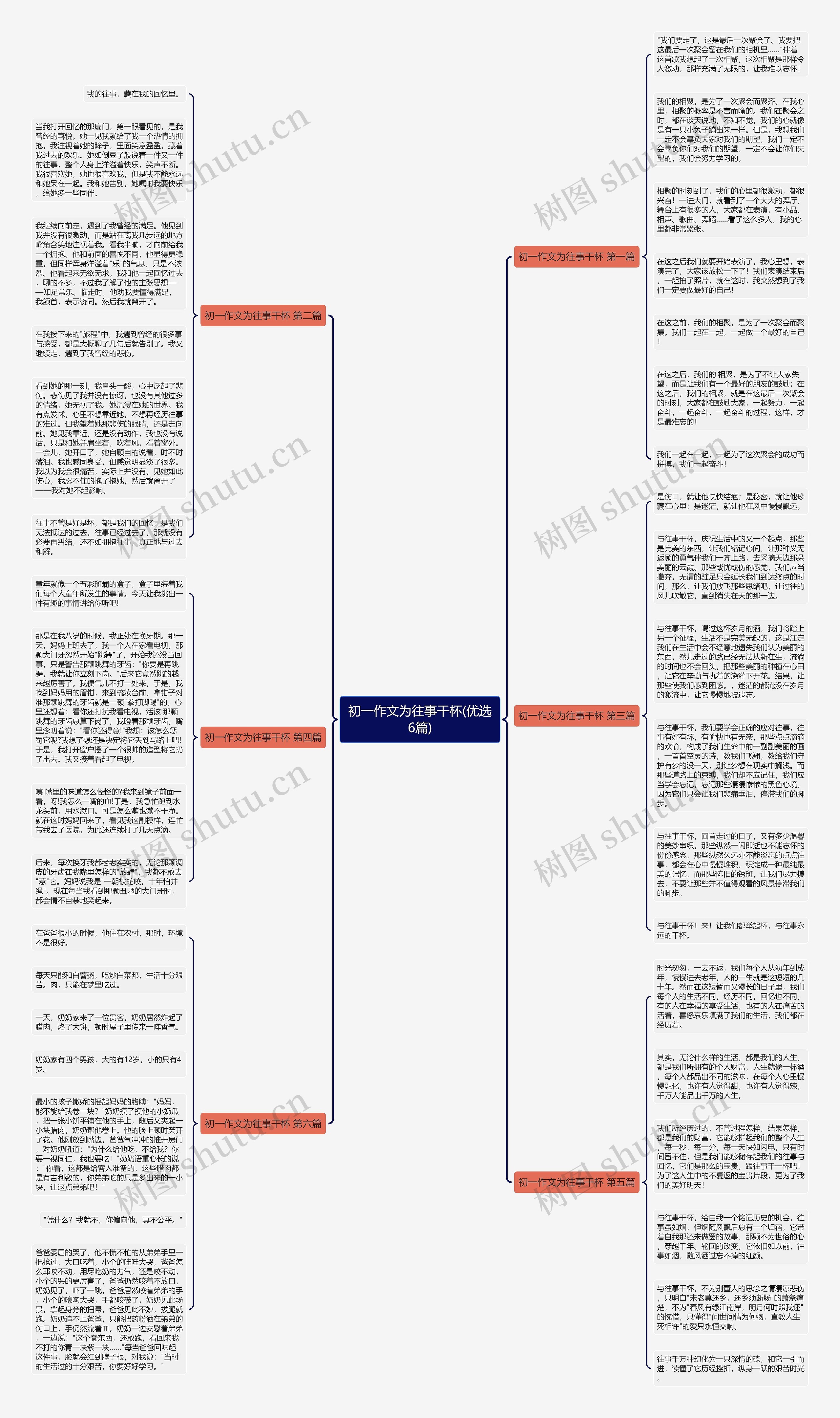 初一作文为往事干杯(优选6篇)思维导图