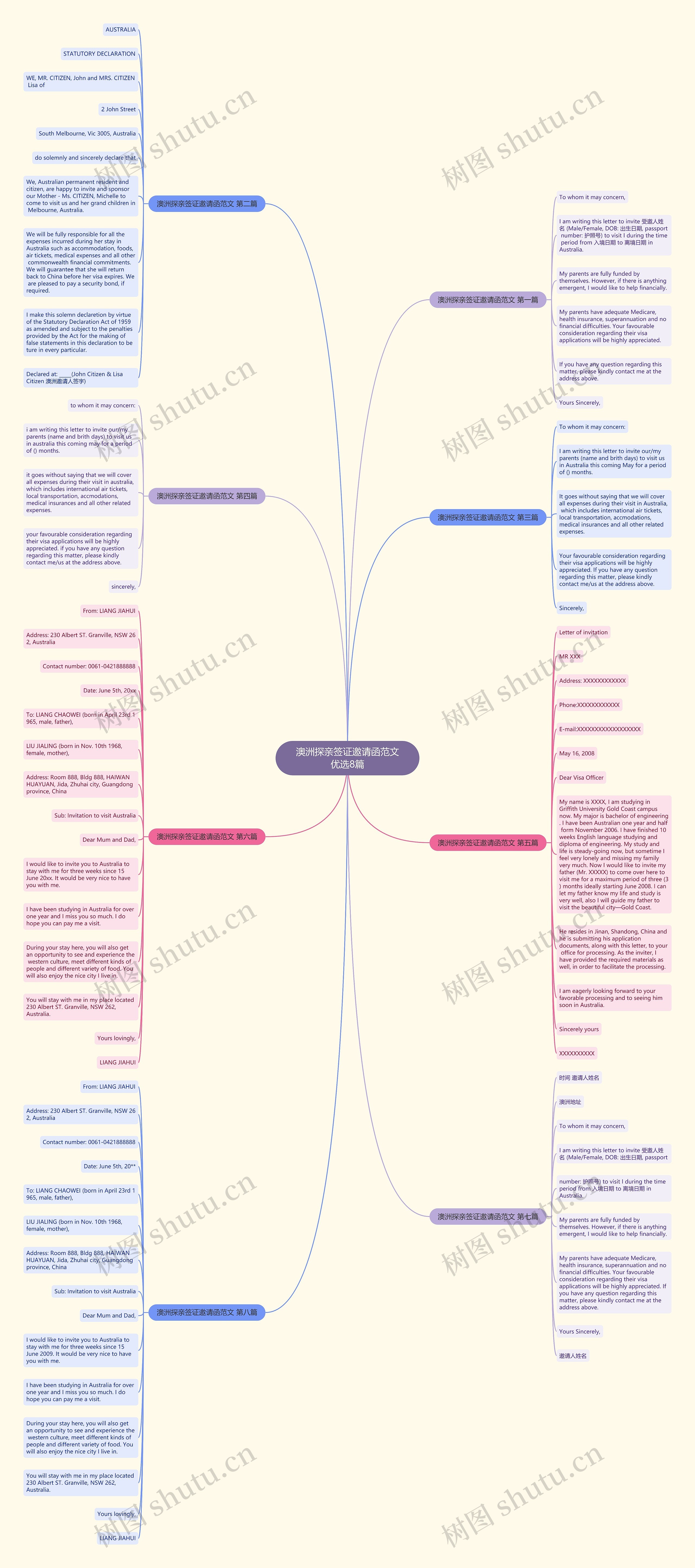 澳洲探亲签证邀请函范文优选8篇思维导图