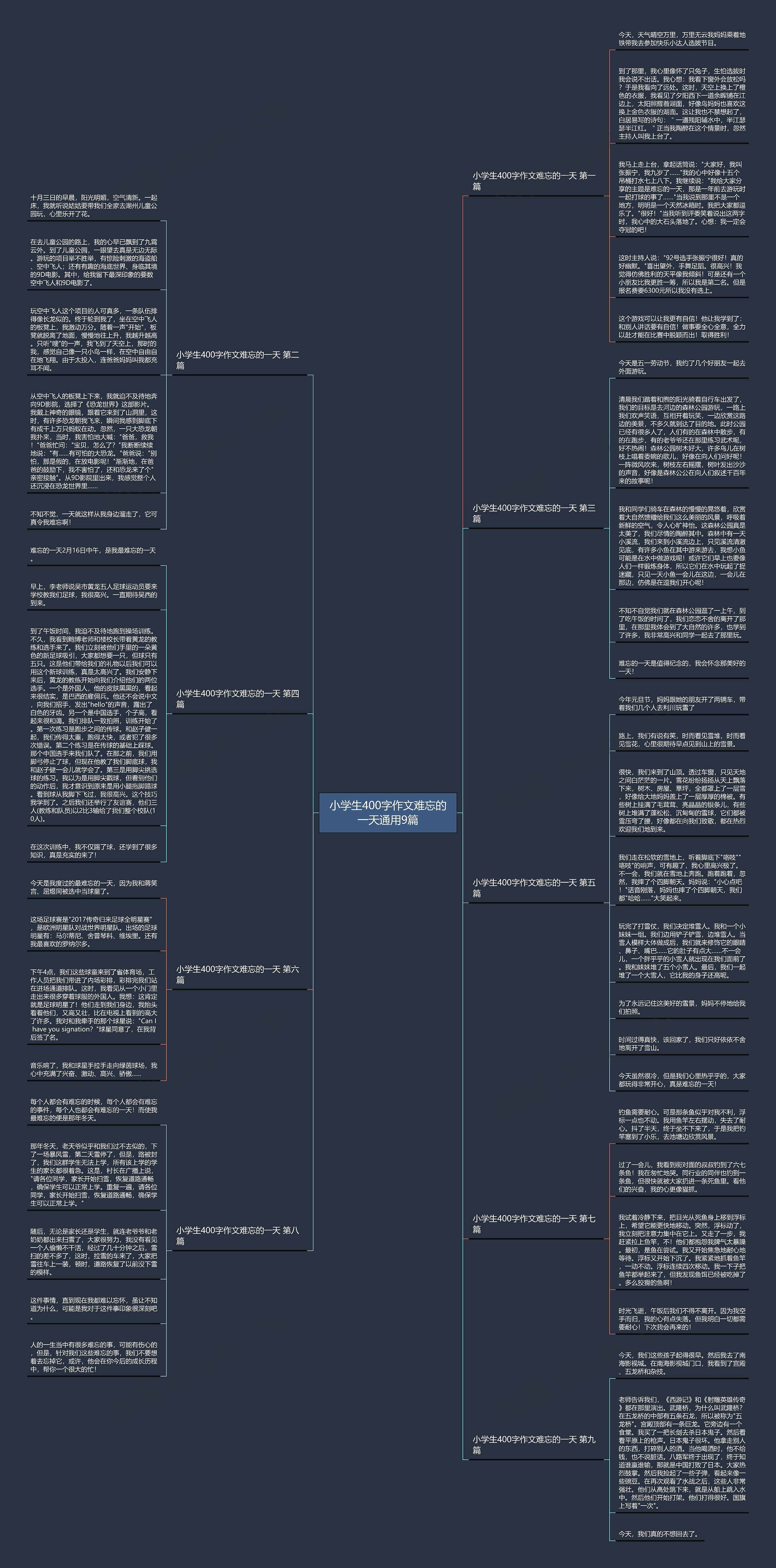 小学生400字作文难忘的一天通用9篇思维导图