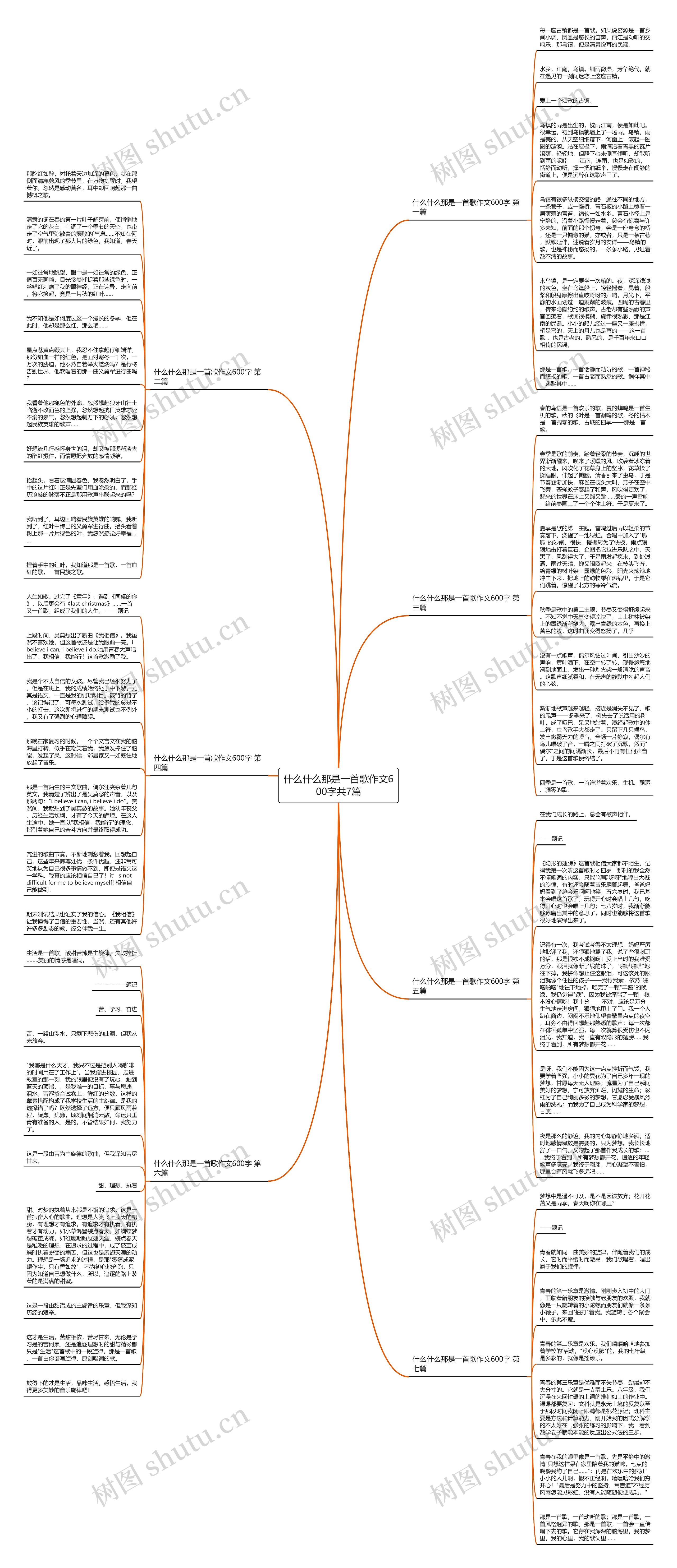什么什么那是一首歌作文600字共7篇思维导图