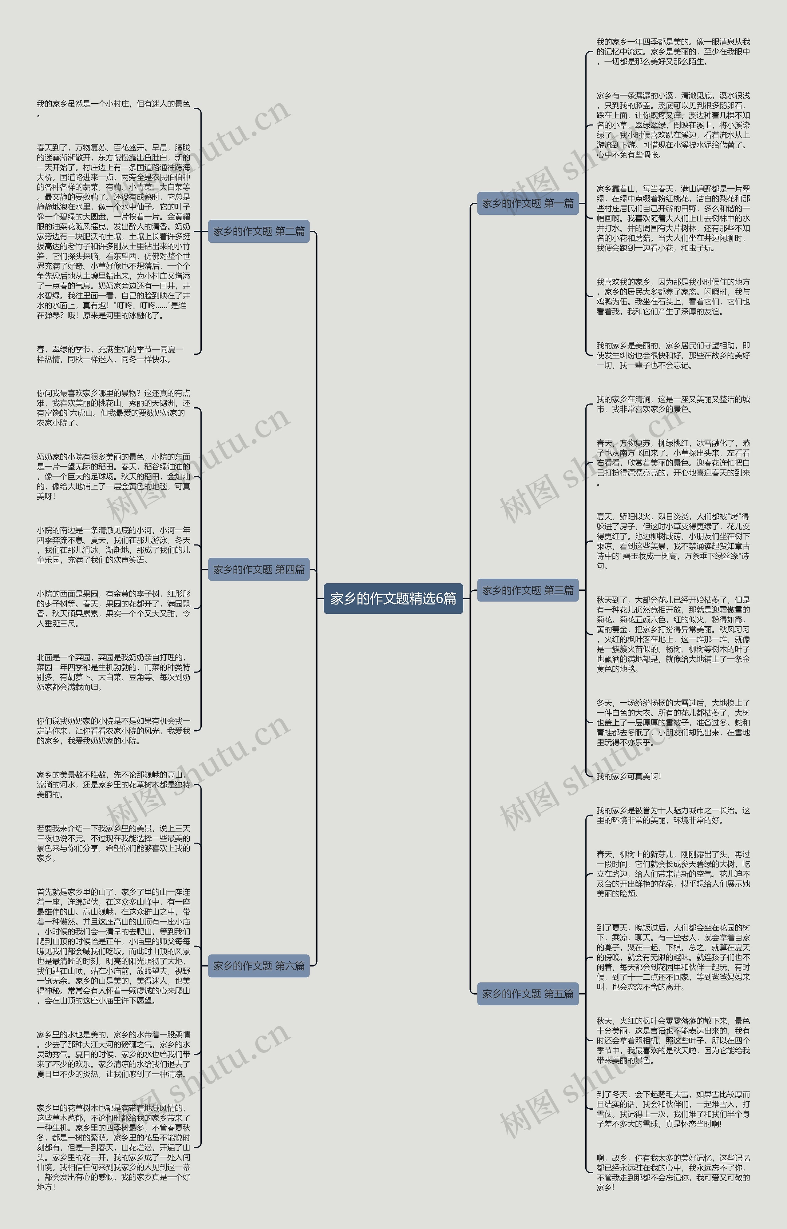 家乡的作文题精选6篇思维导图