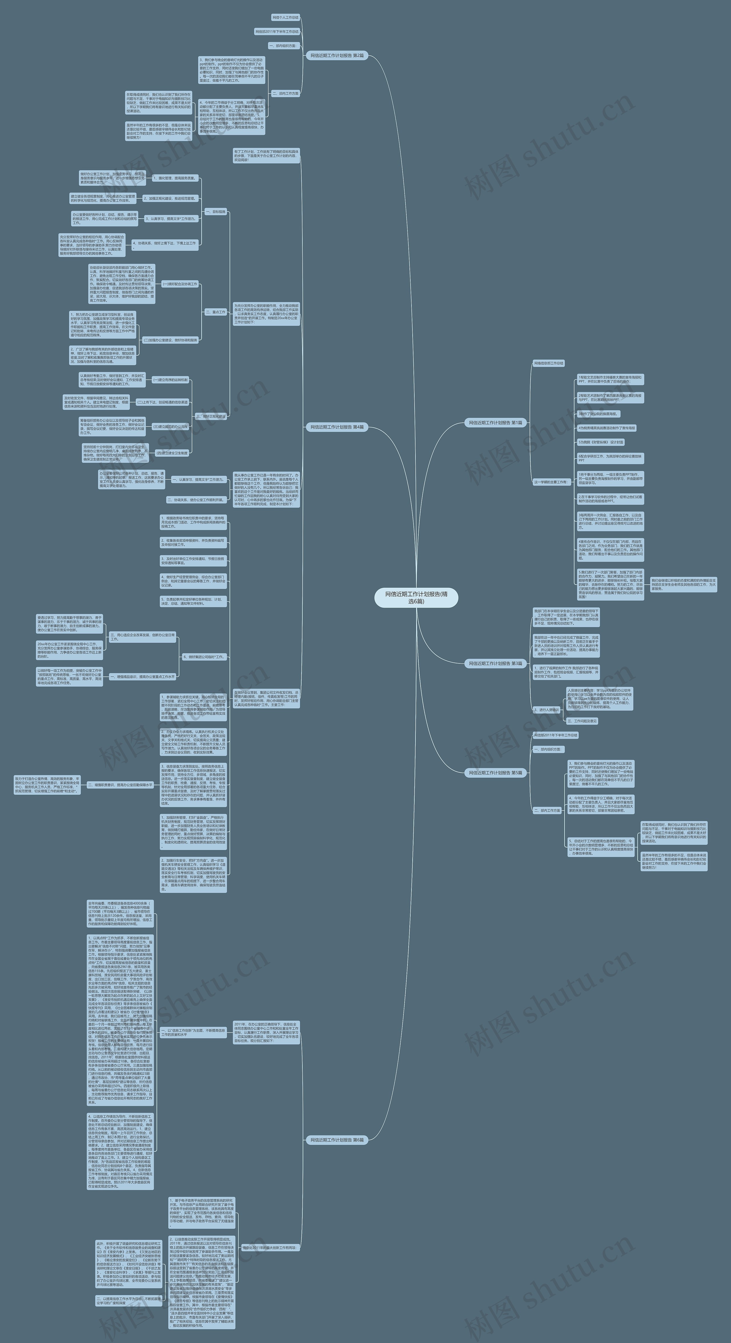 网信近期工作计划报告(精选6篇)思维导图