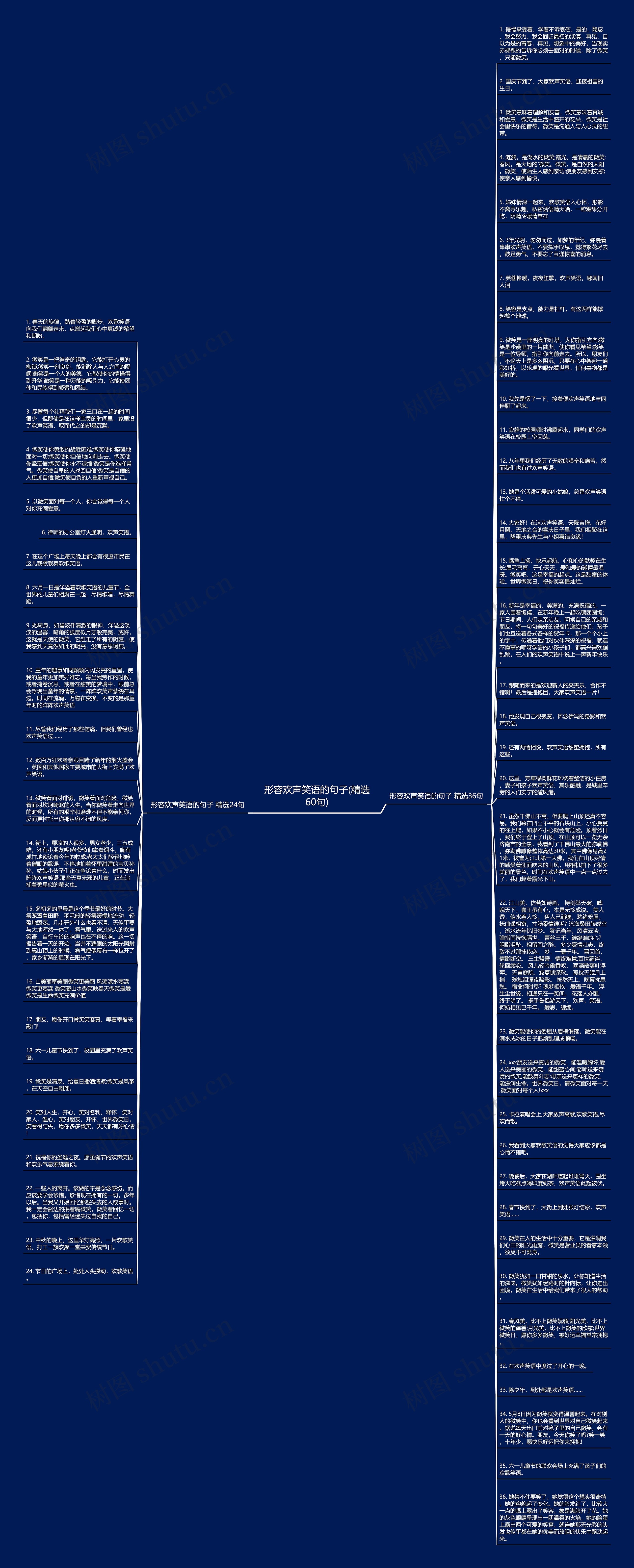 形容欢声笑语的句子(精选60句)思维导图