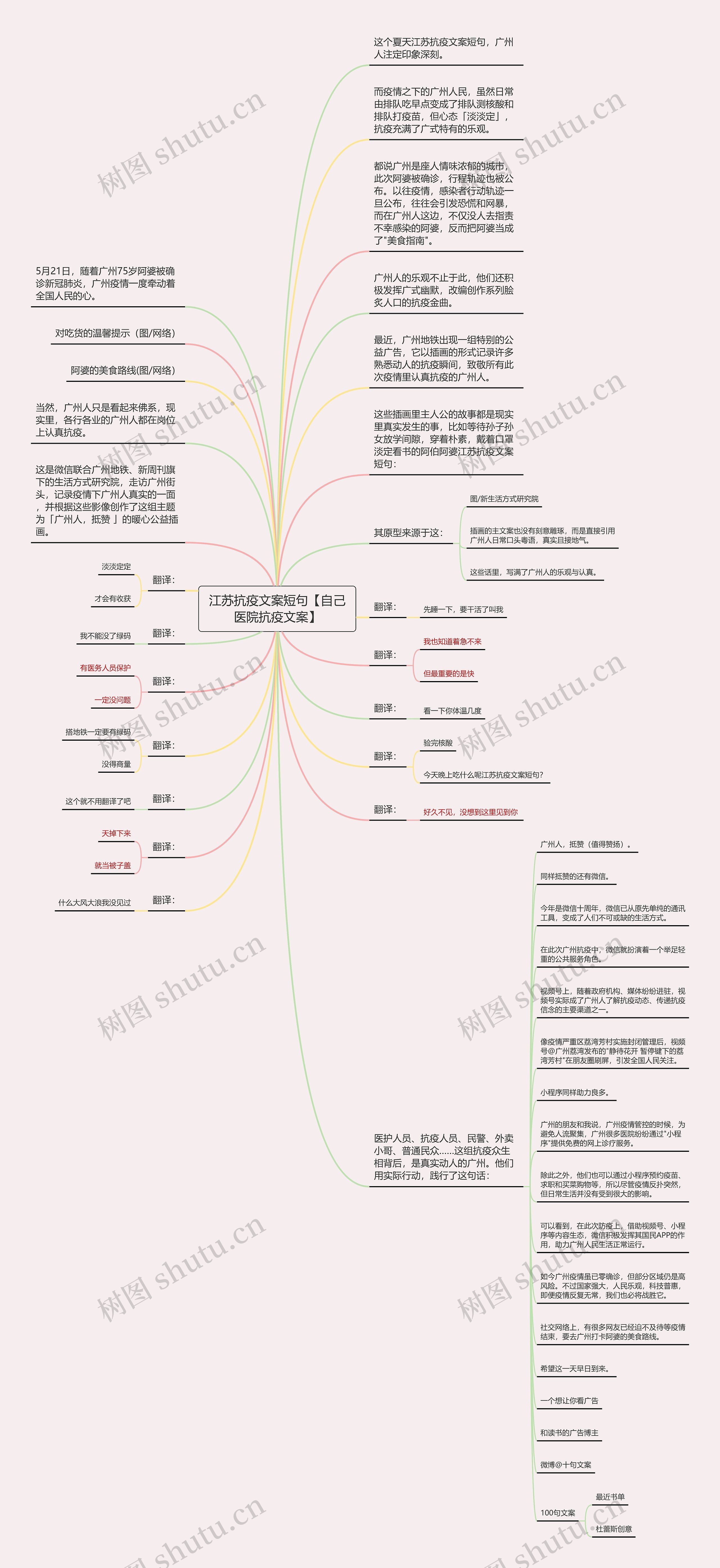 江苏抗疫文案短句【自己医院抗疫文案】思维导图