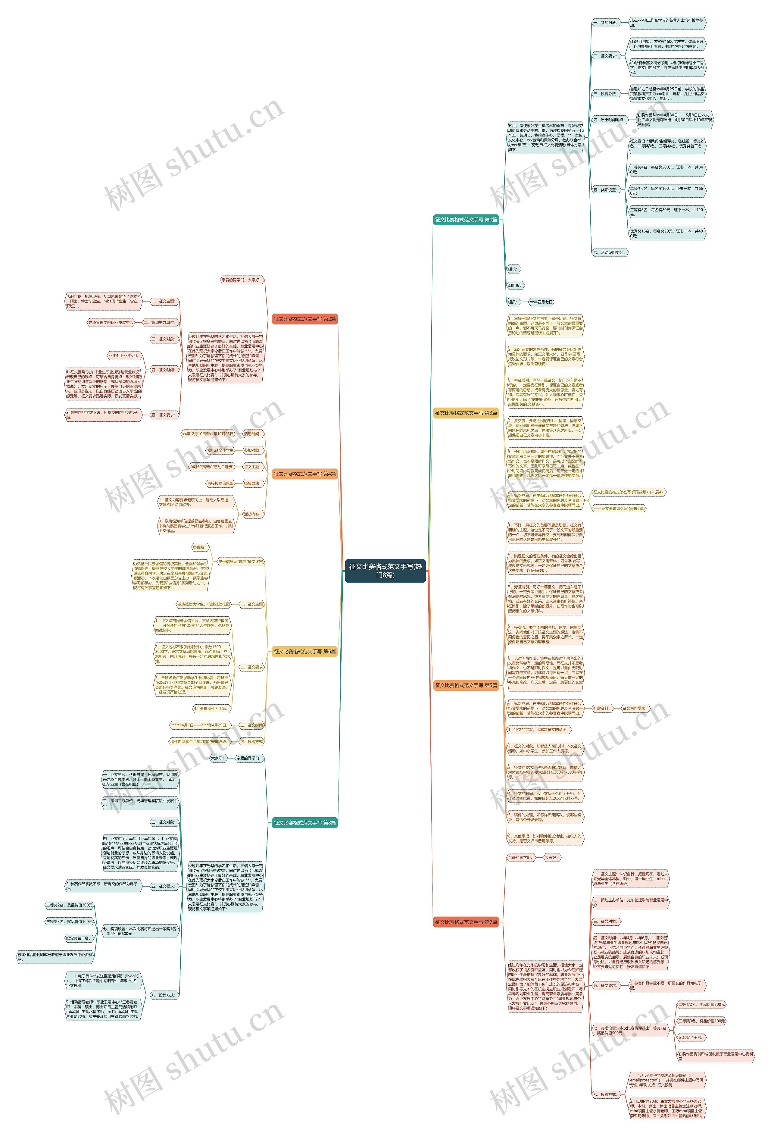 征文比赛格式范文手写(热门8篇)思维导图