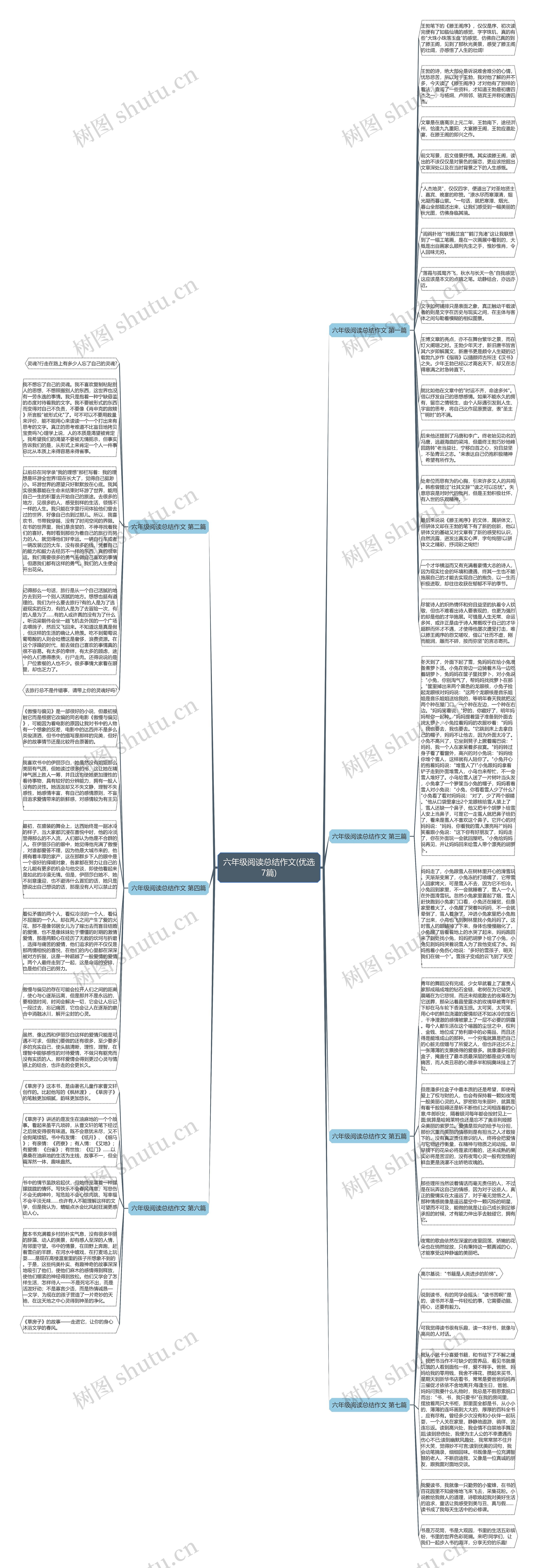 六年级阅读总结作文(优选7篇)思维导图
