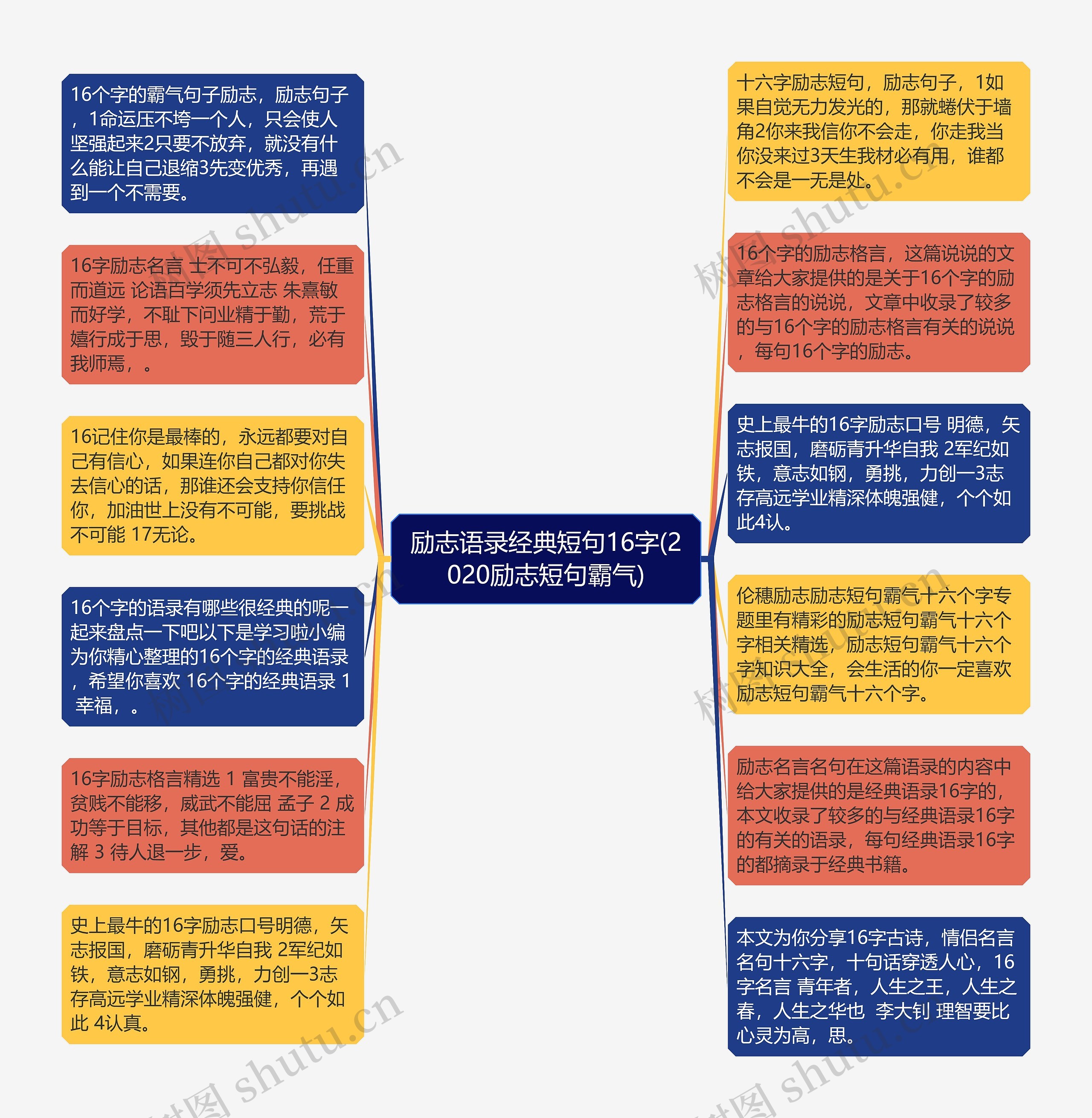 励志语录经典短句16字(2020励志短句霸气)思维导图