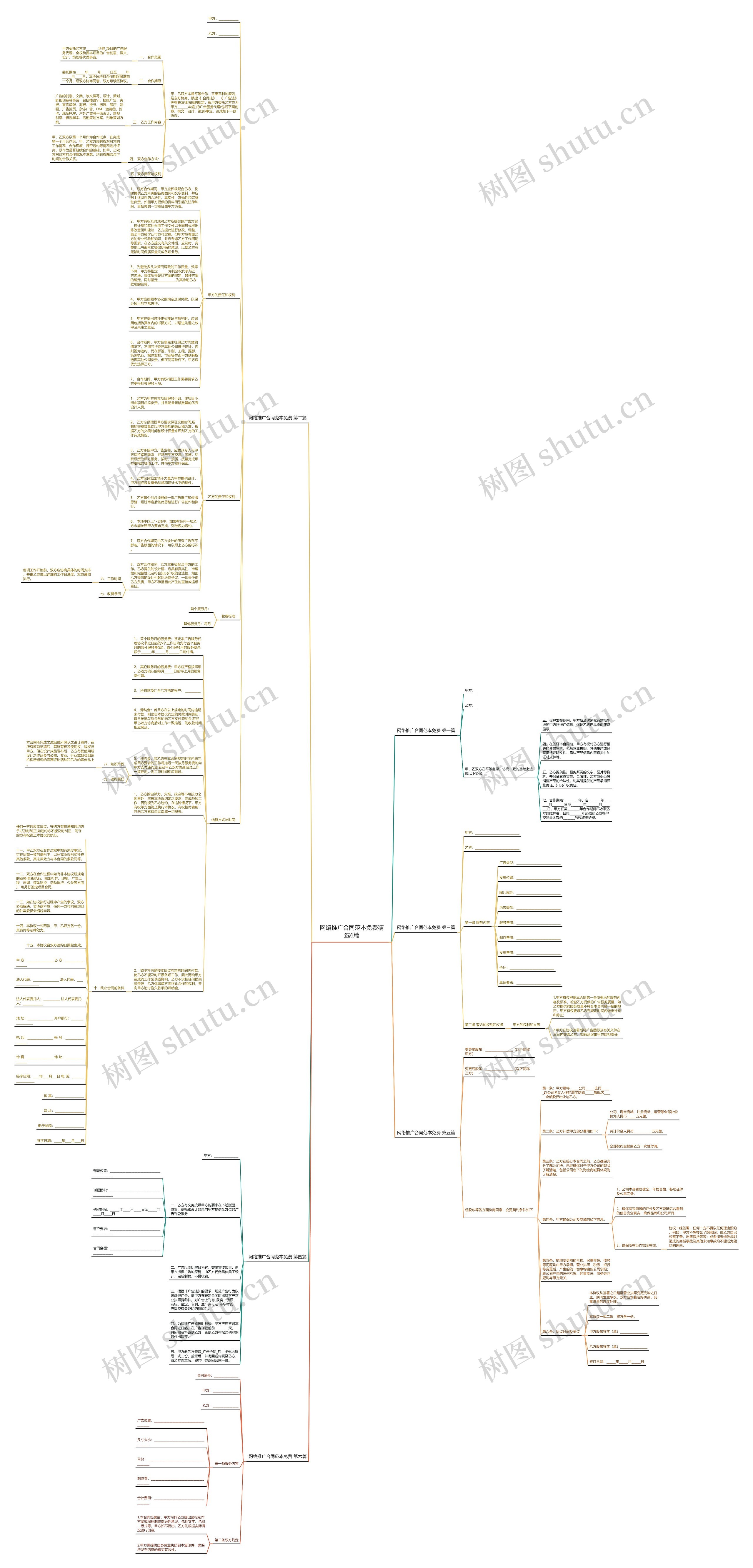 网络推广合同范本免费精选6篇思维导图