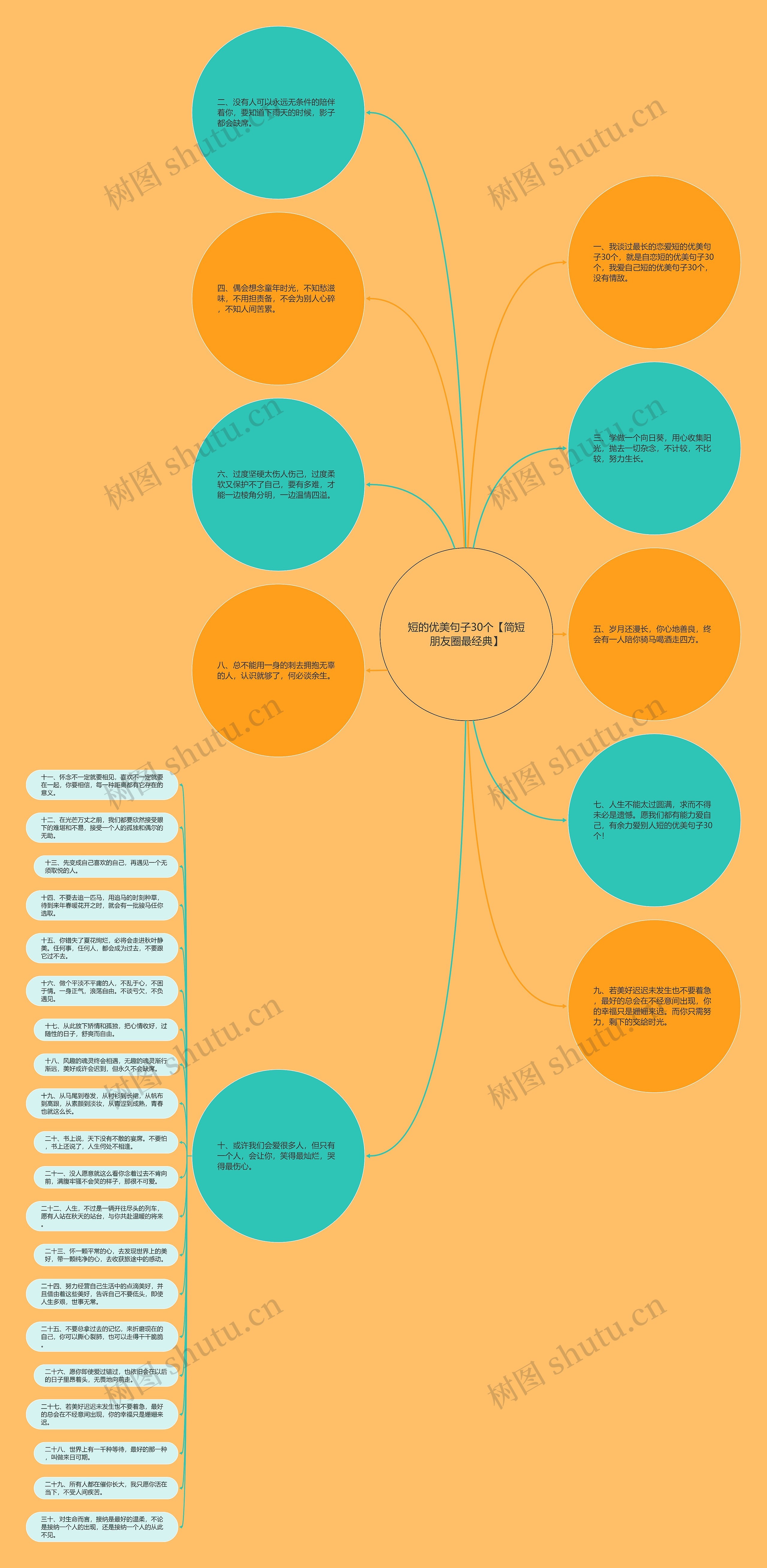 短的优美句子30个【简短朋友圈最经典】思维导图