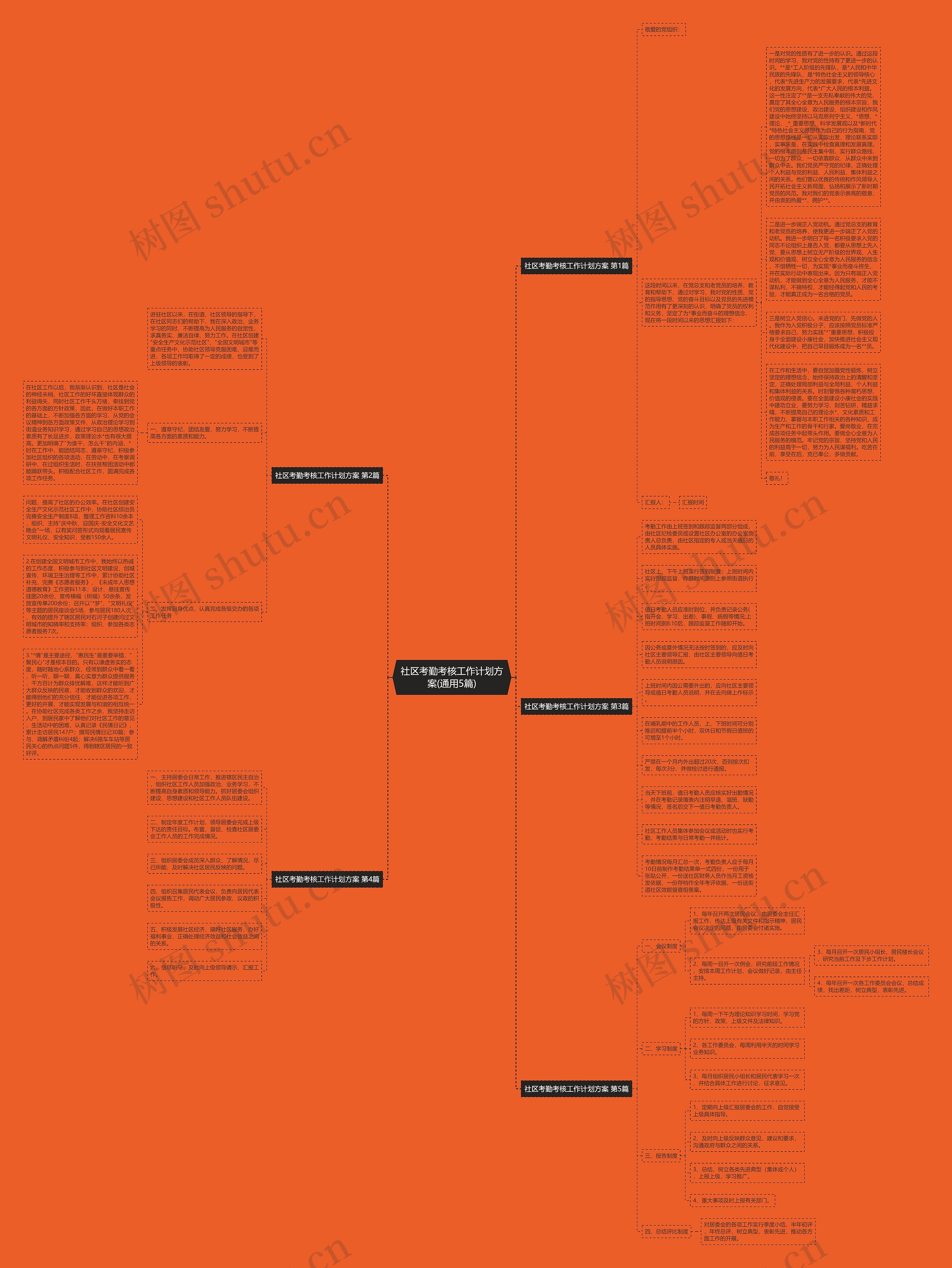 社区考勤考核工作计划方案(通用5篇)思维导图
