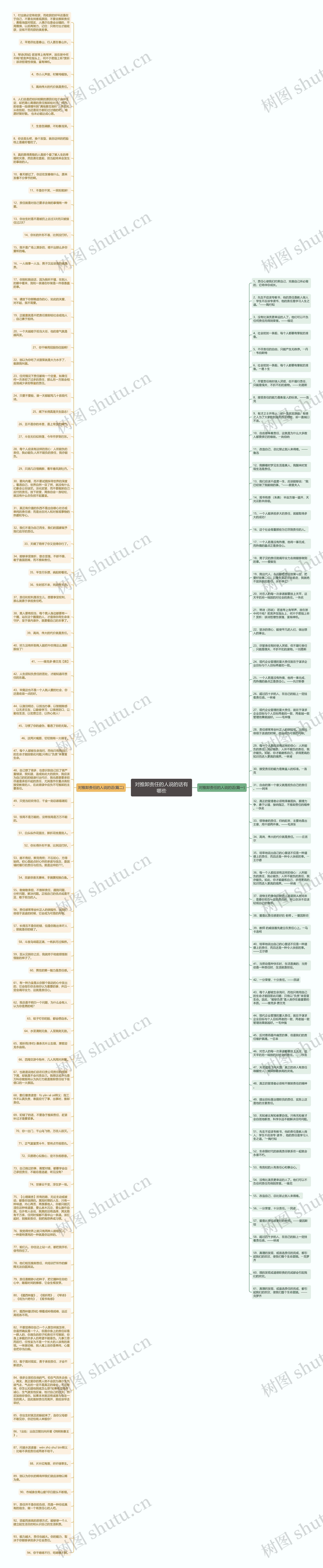 对推卸责任的人说的话有哪些思维导图