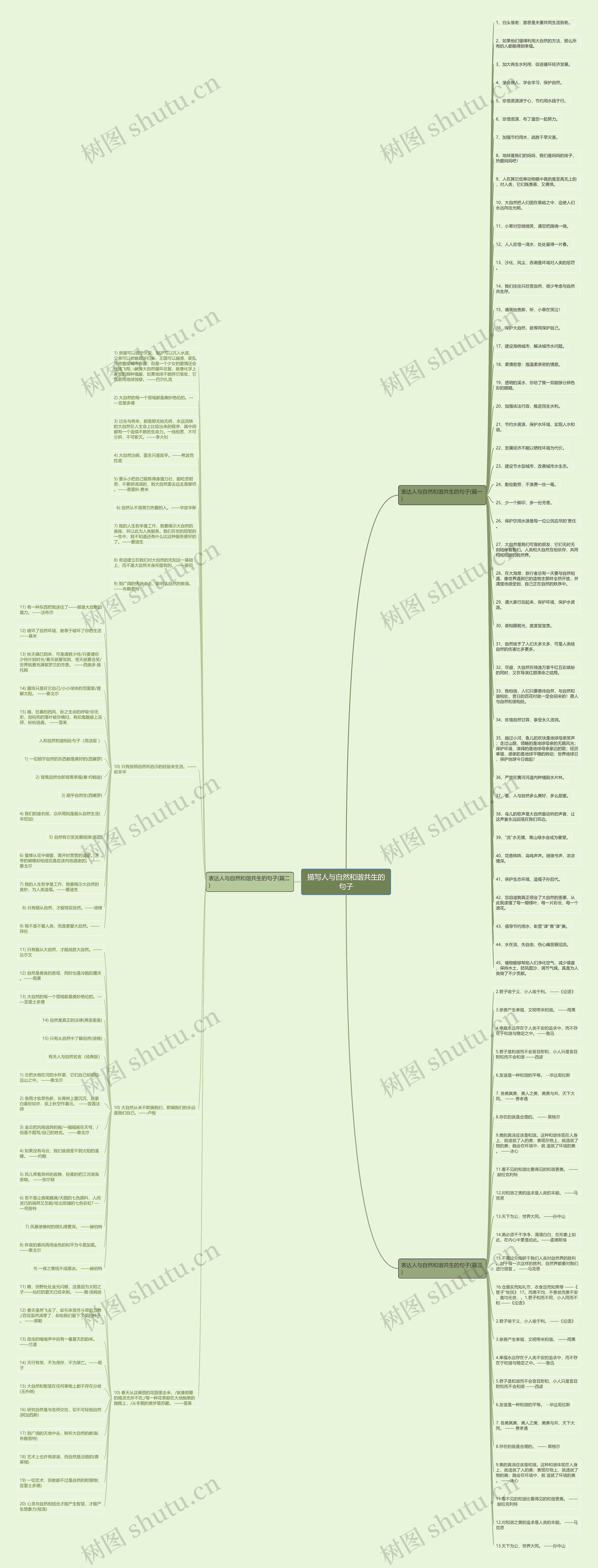 描写人与自然和谐共生的句子思维导图