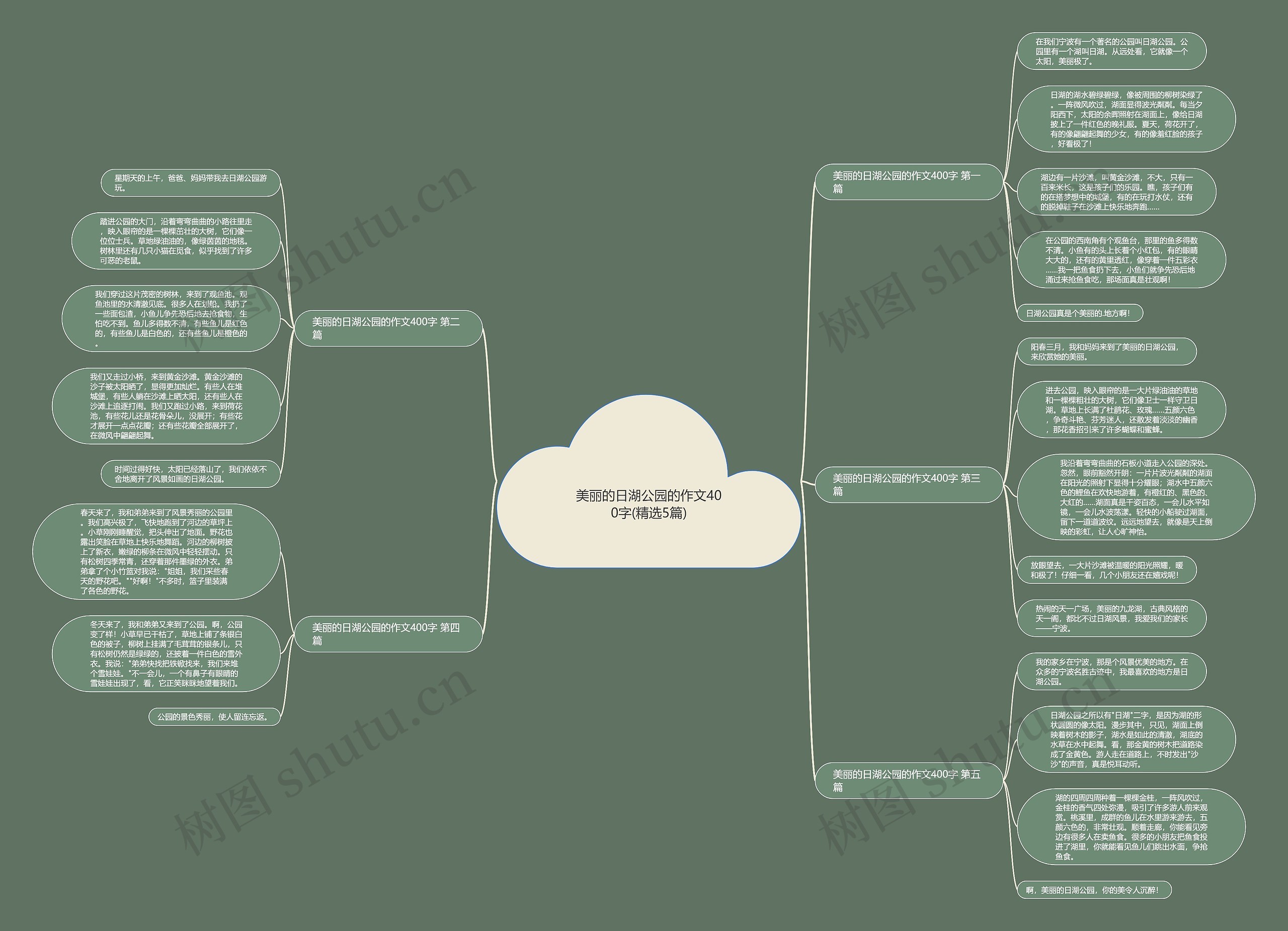 美丽的日湖公园的作文400字(精选5篇) 美丽的日湖公园的作文400字(精选5篇)
