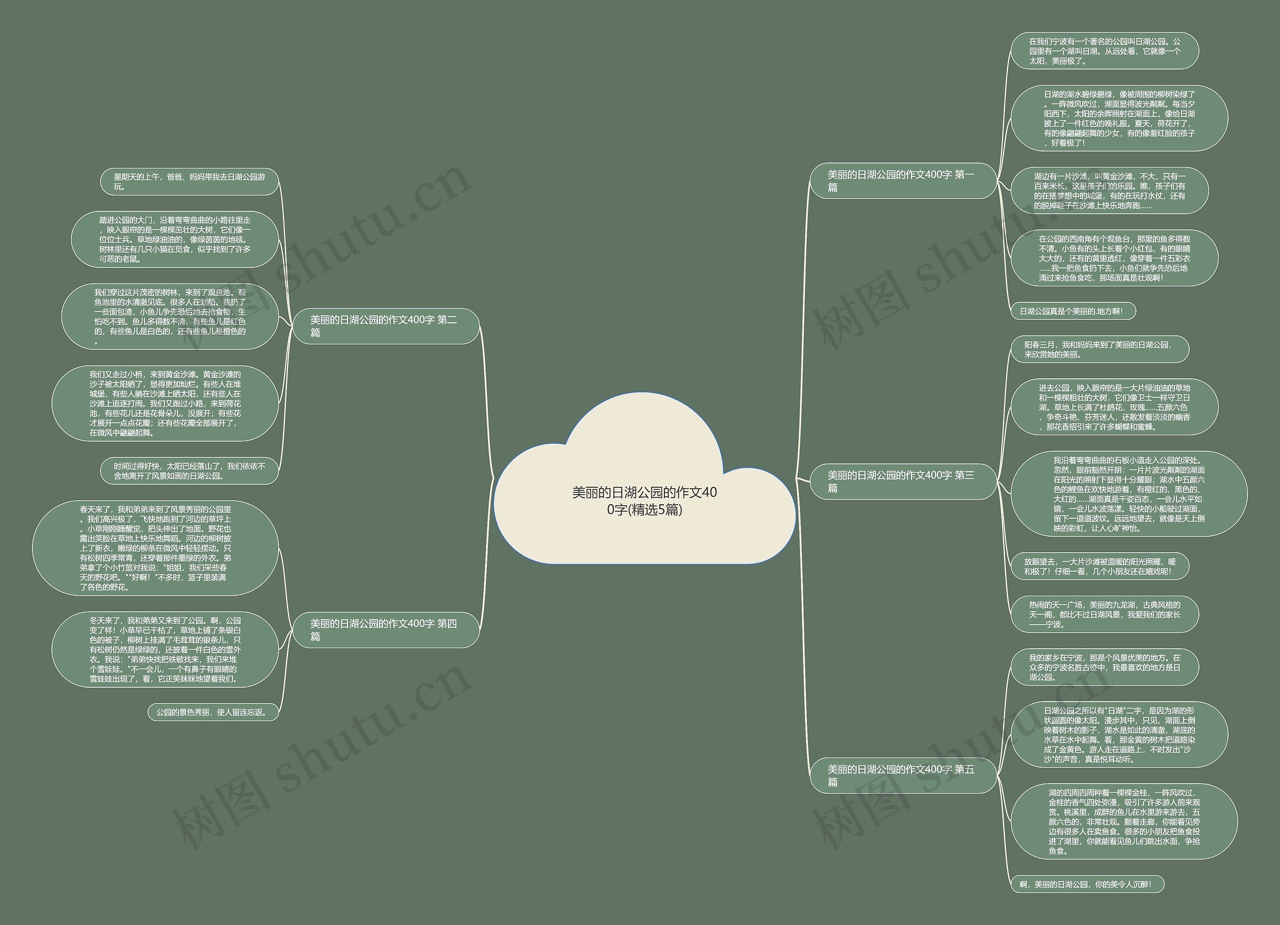 美丽的日湖公园的作文400字(精选5篇)思维导图