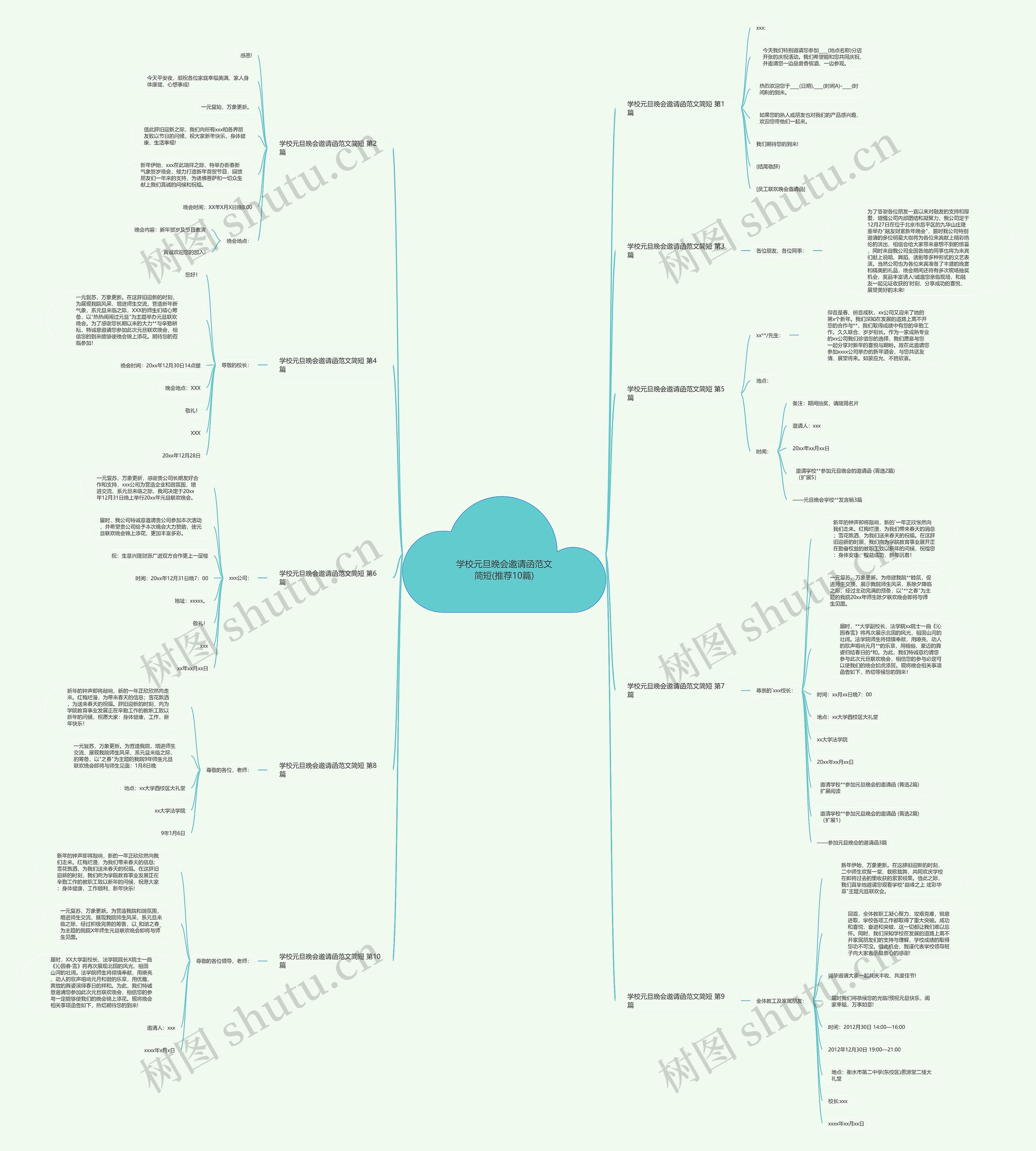 学校元旦晚会邀请函范文简短(推荐10篇)思维导图