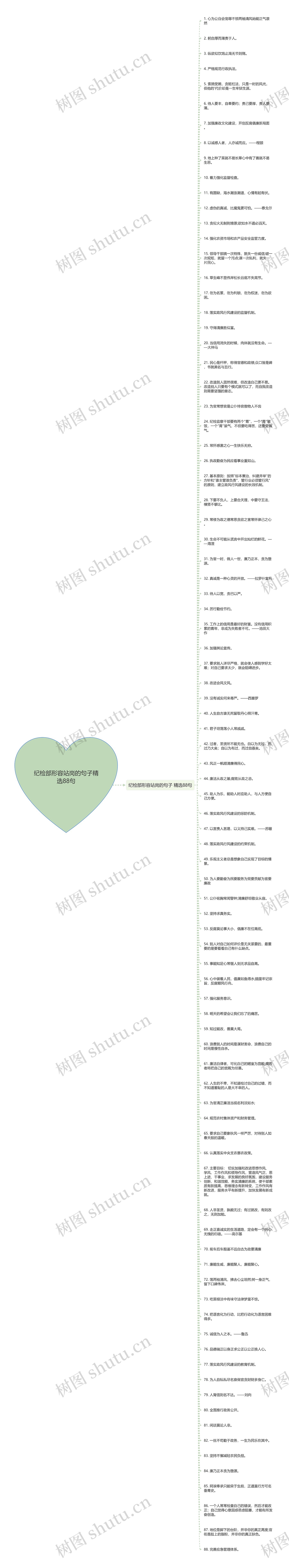 纪检部形容站岗的句子精选88句思维导图