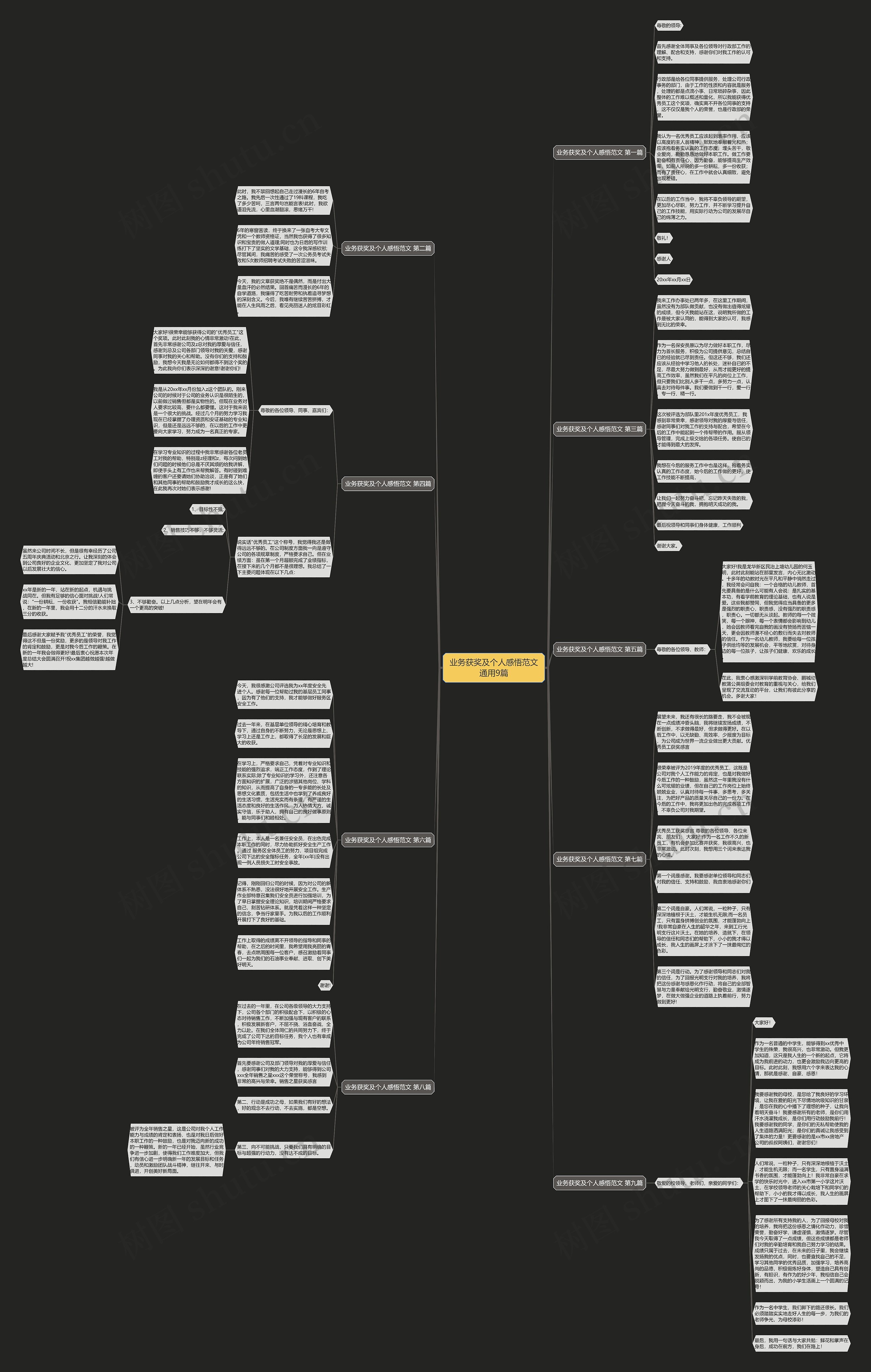 业务获奖及个人感悟范文通用9篇思维导图