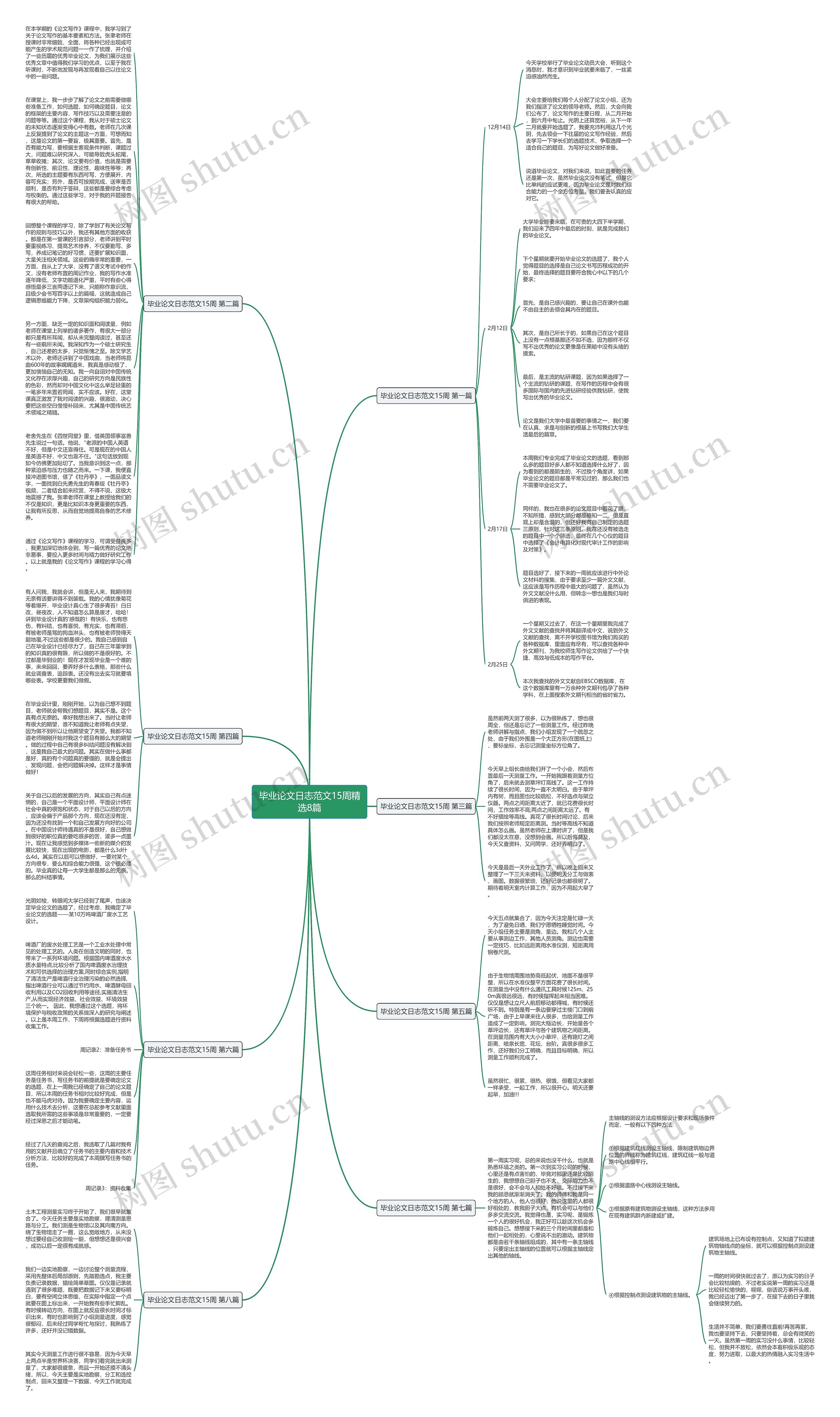 毕业论文日志范文15周精选8篇思维导图