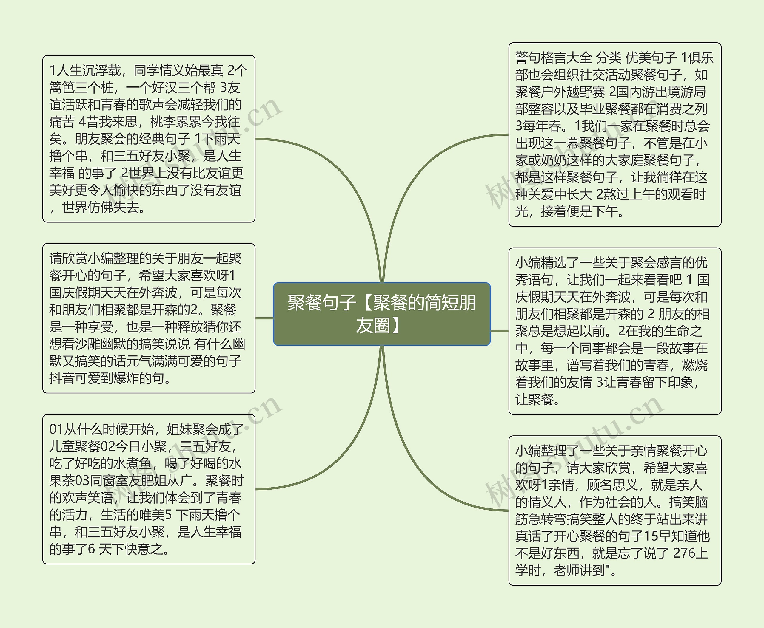 聚餐句子【聚餐的简短朋友圈】思维导图