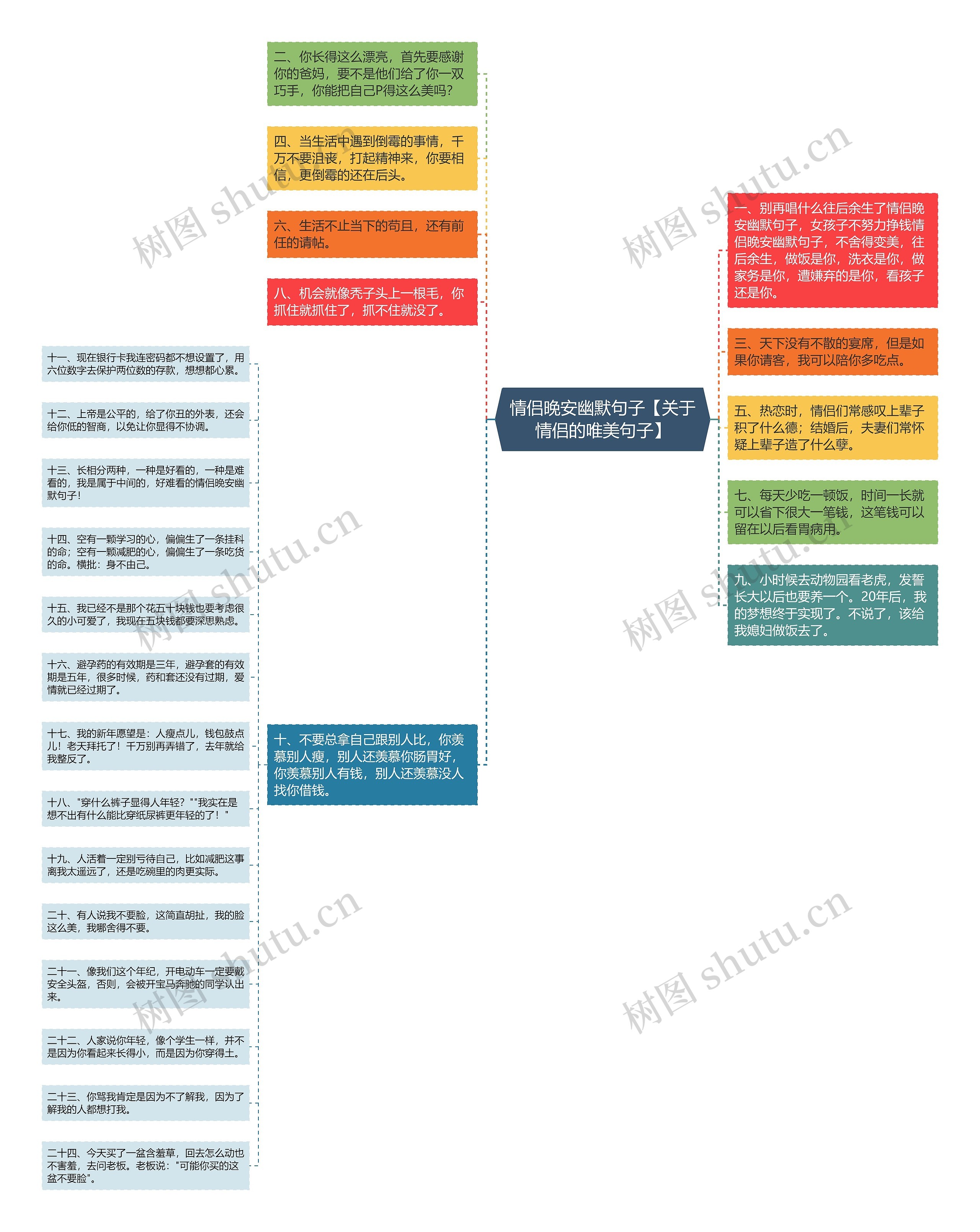 情侣晚安幽默句子【关于情侣的唯美句子】