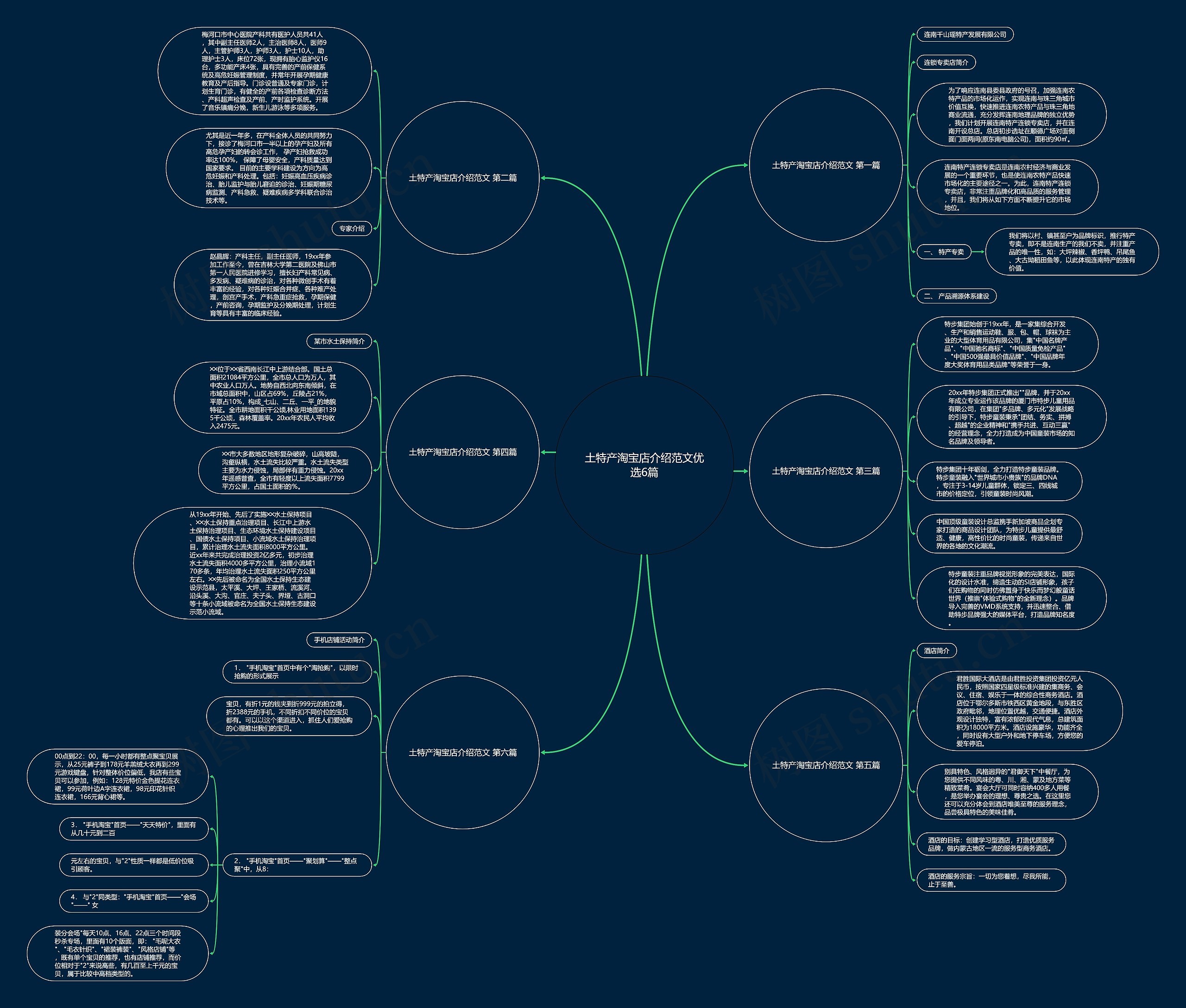 土特产淘宝店介绍范文优选6篇思维导图