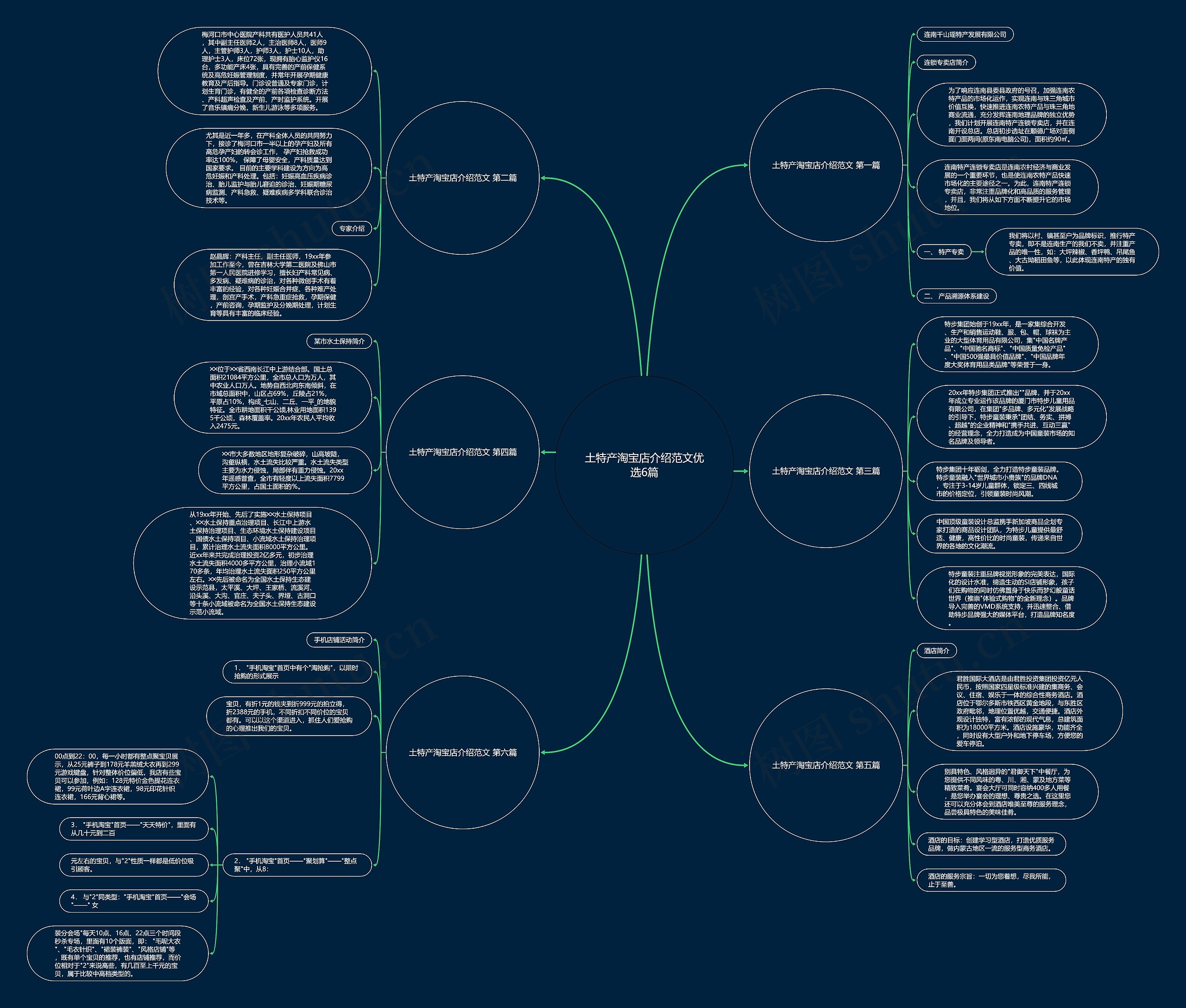 土特产淘宝店介绍范文优选6篇 土特产淘宝店介绍范文优选6篇