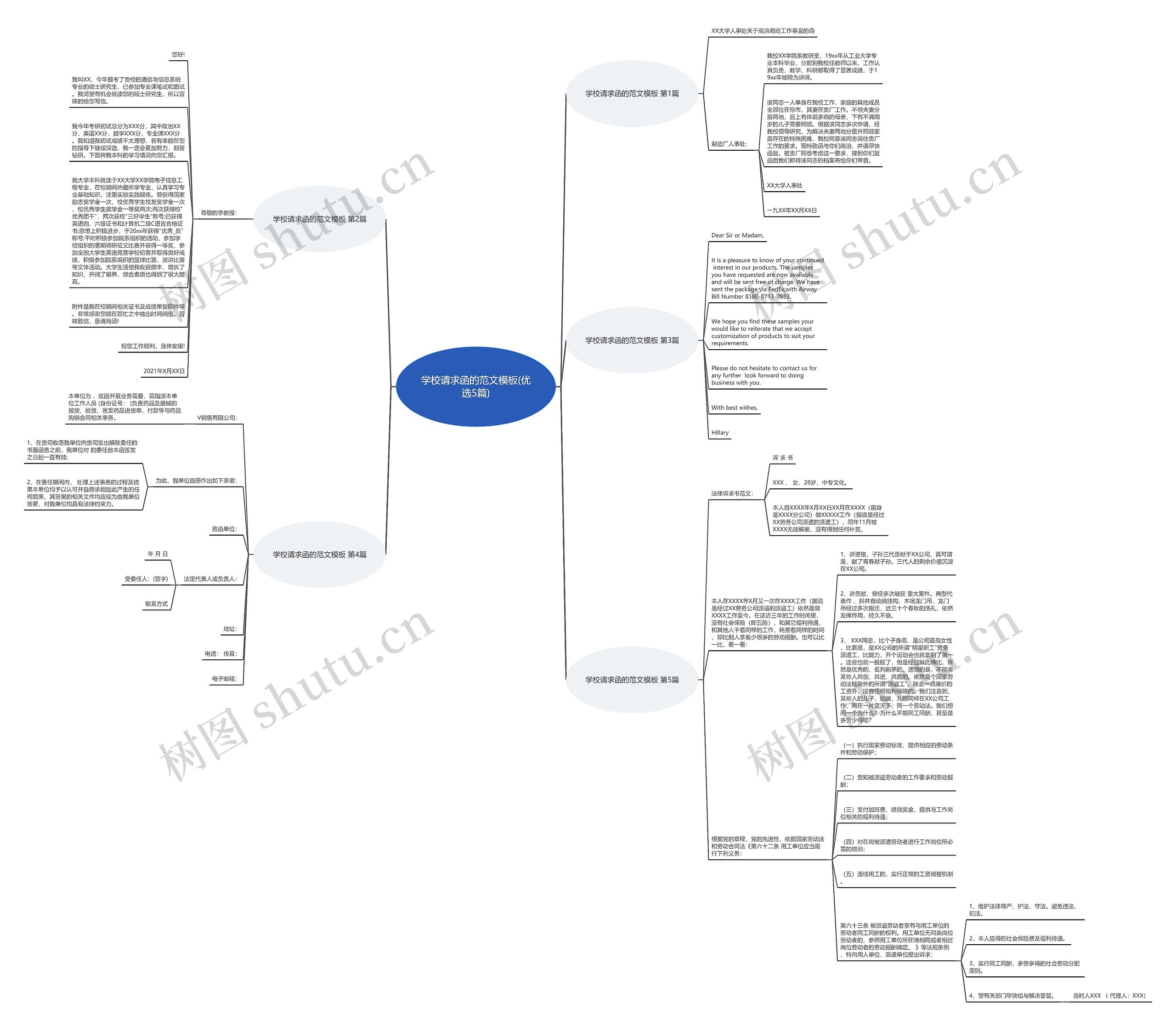 学校请求函的范文(优选5篇)思维导图
