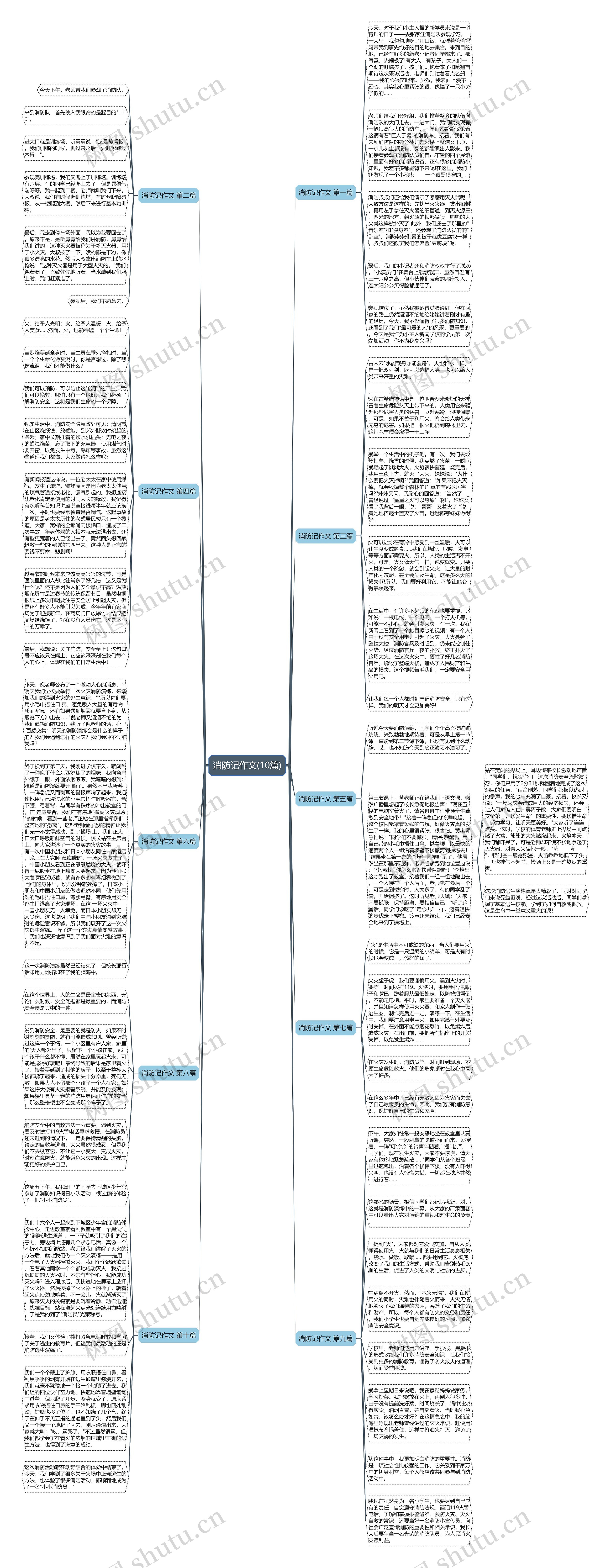 消防记作文(10篇)
