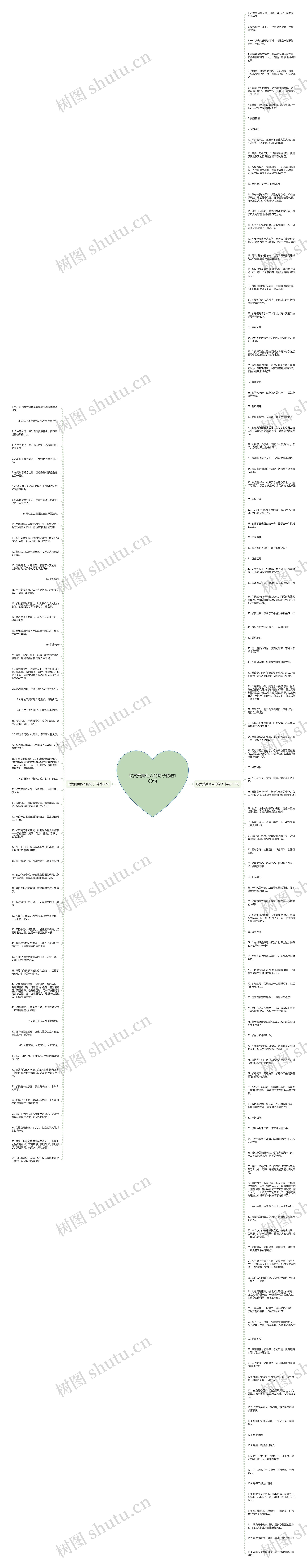 欣赏赞美他人的句子精选169句思维导图