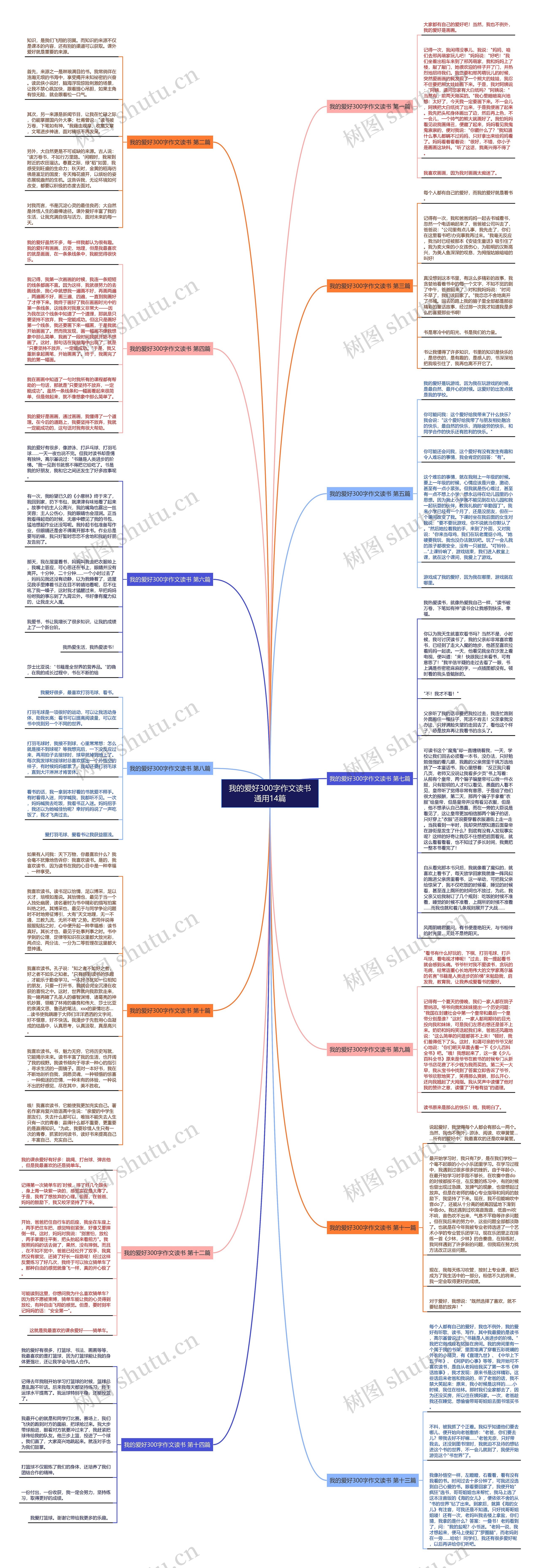 我的爱好300字作文读书通用14篇思维导图