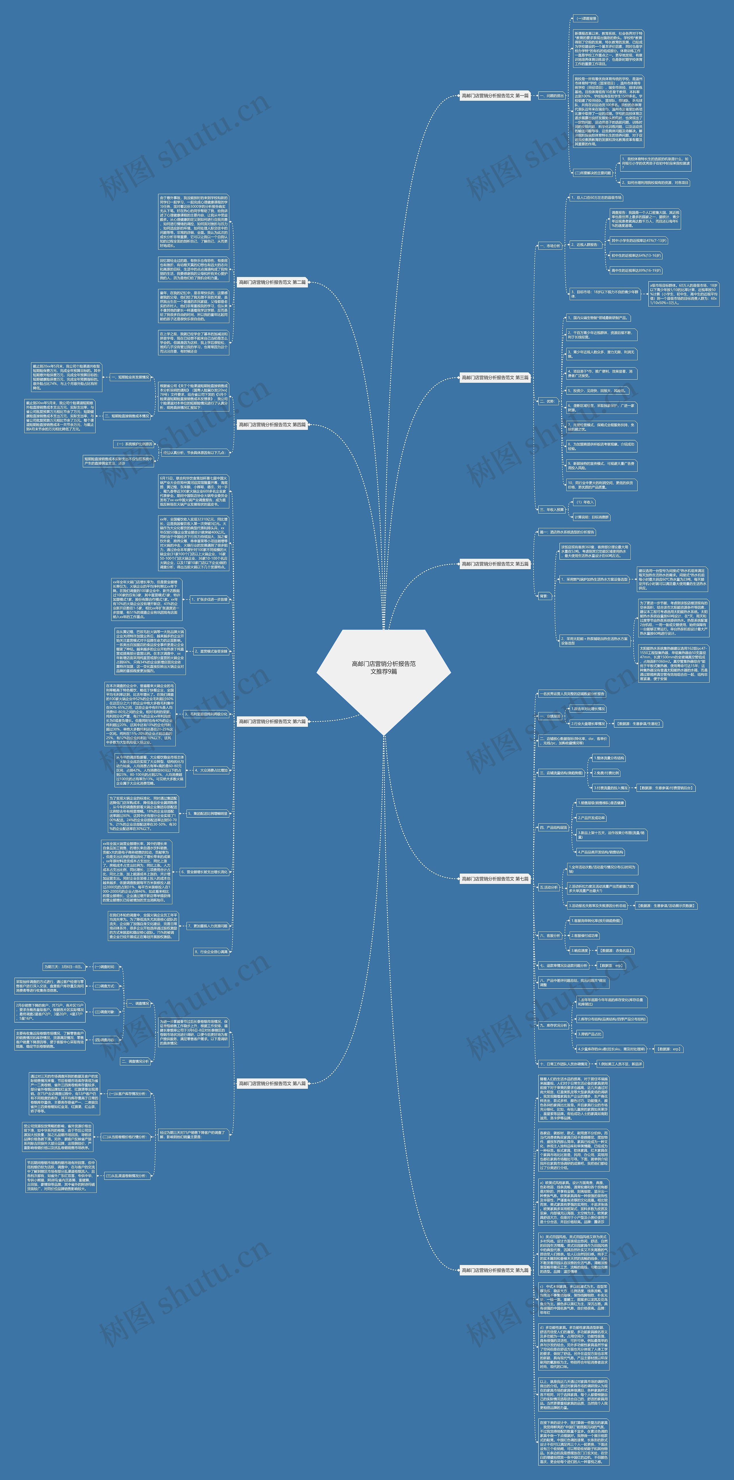 高邮门店营销分析报告范文推荐9篇思维导图高清图 高邮门店营销分析报告范文推荐9篇思维导图