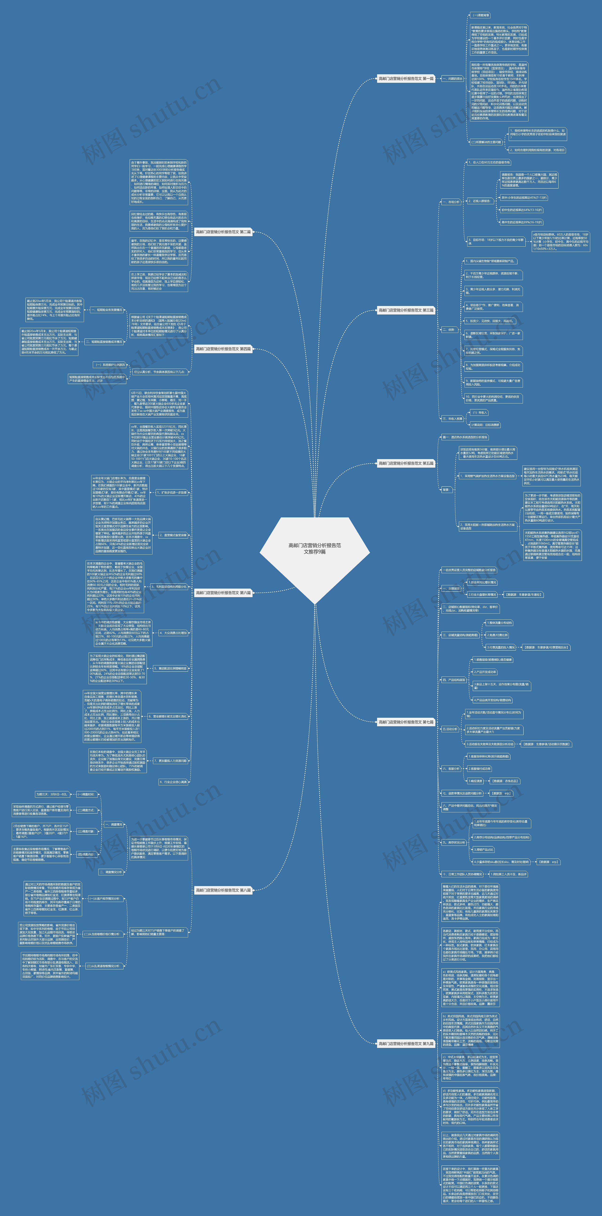 高邮门店营销分析报告范文推荐9篇思维导图