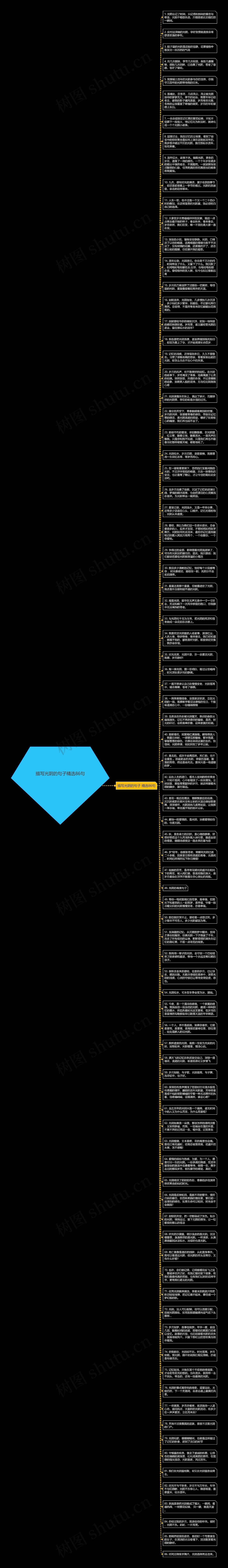 描写光阴的句子精选86句思维导图