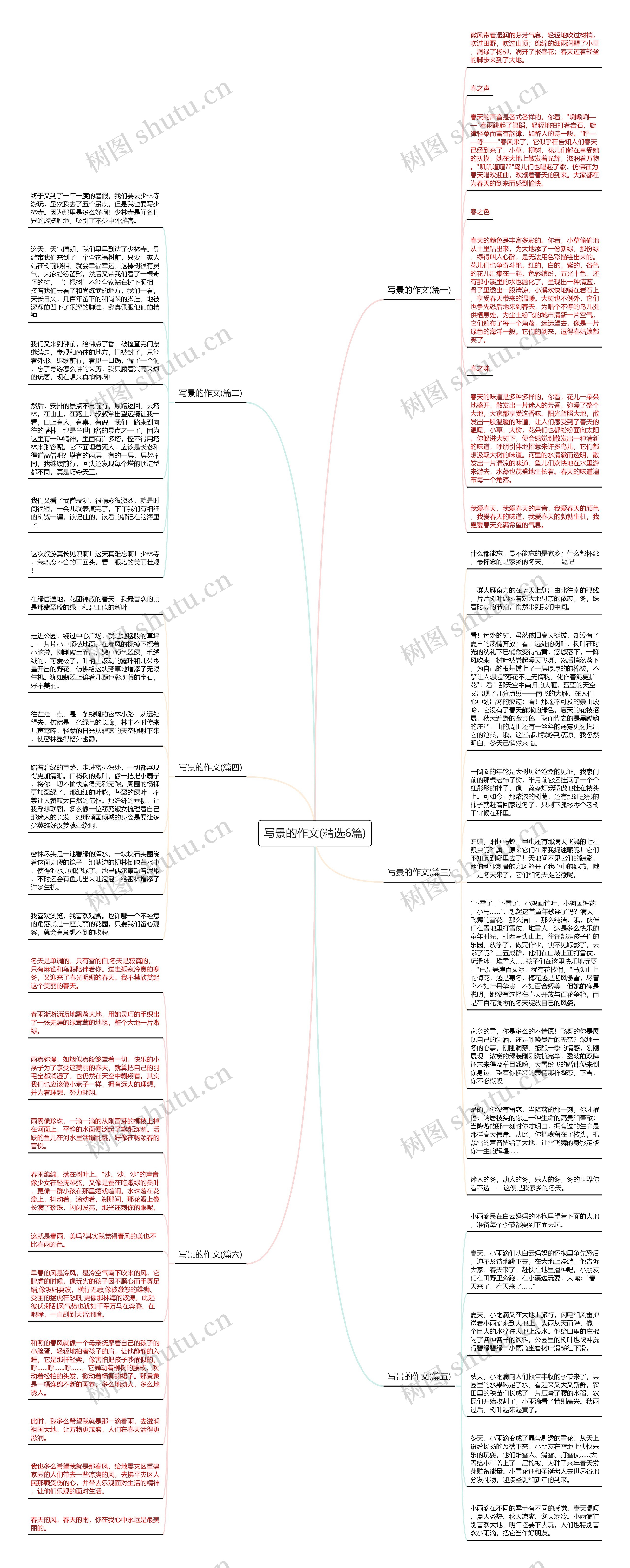 写景的作文(精选6篇)思维导图