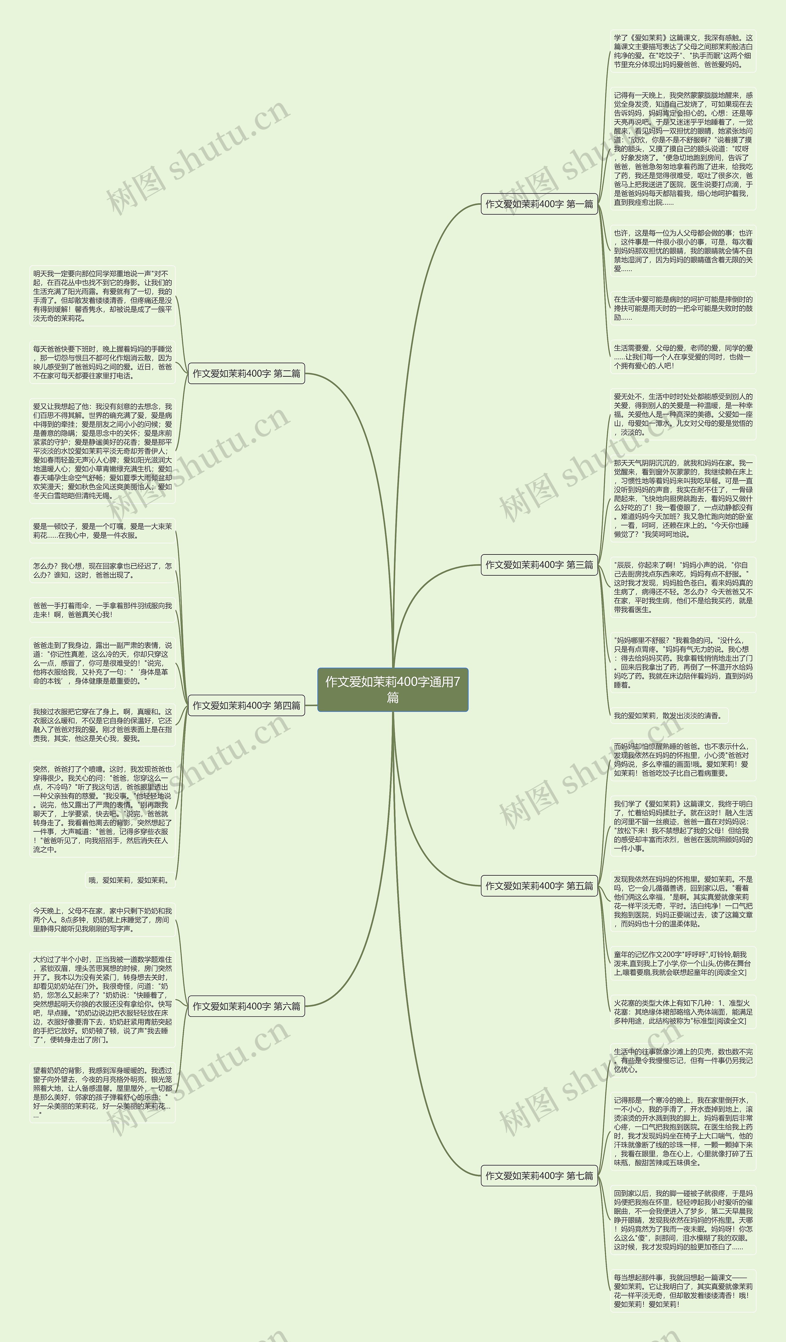 作文爱如茉莉400字通用7篇思维导图