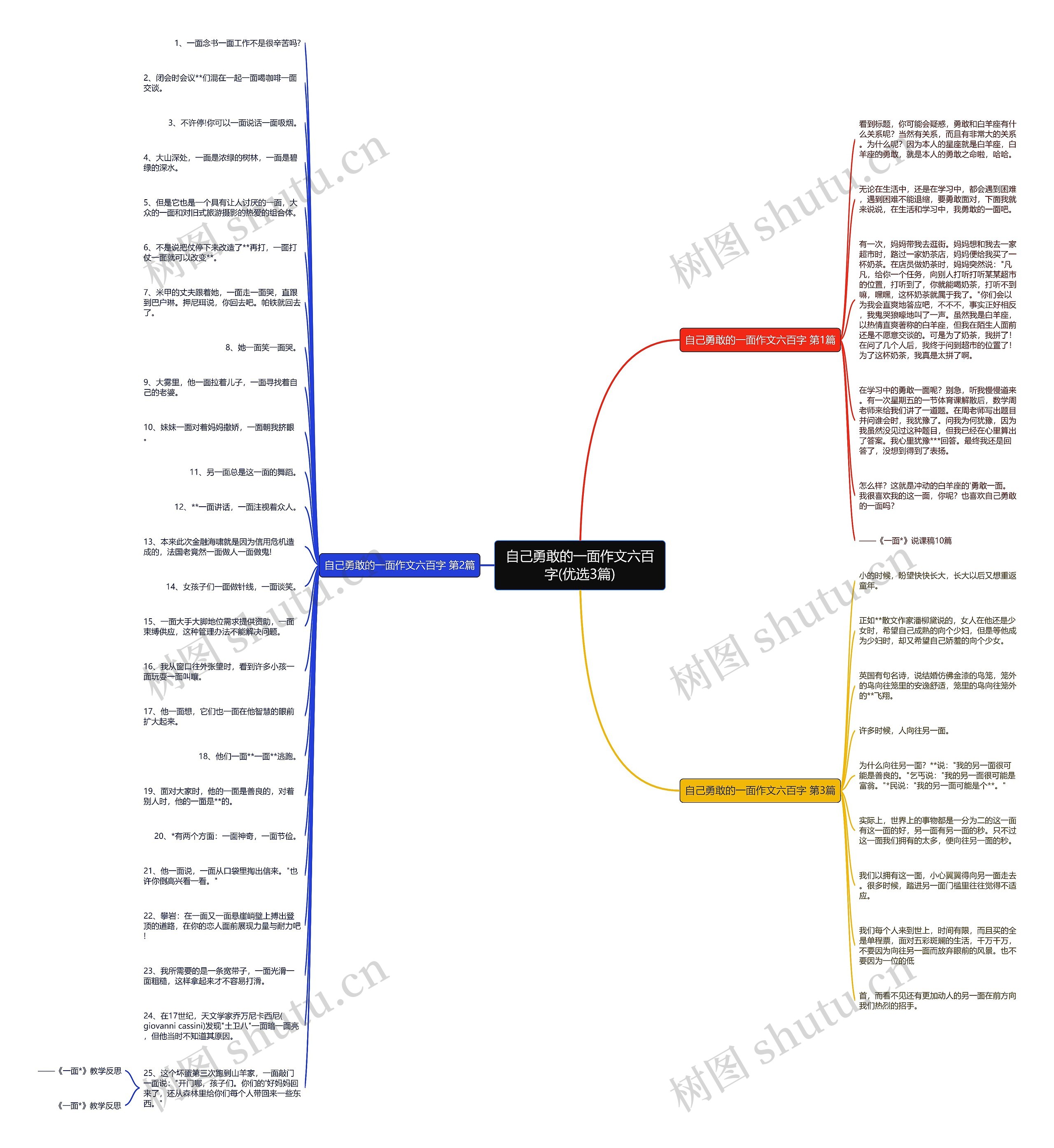 自己勇敢的一面作文六百字(优选3篇)思维导图