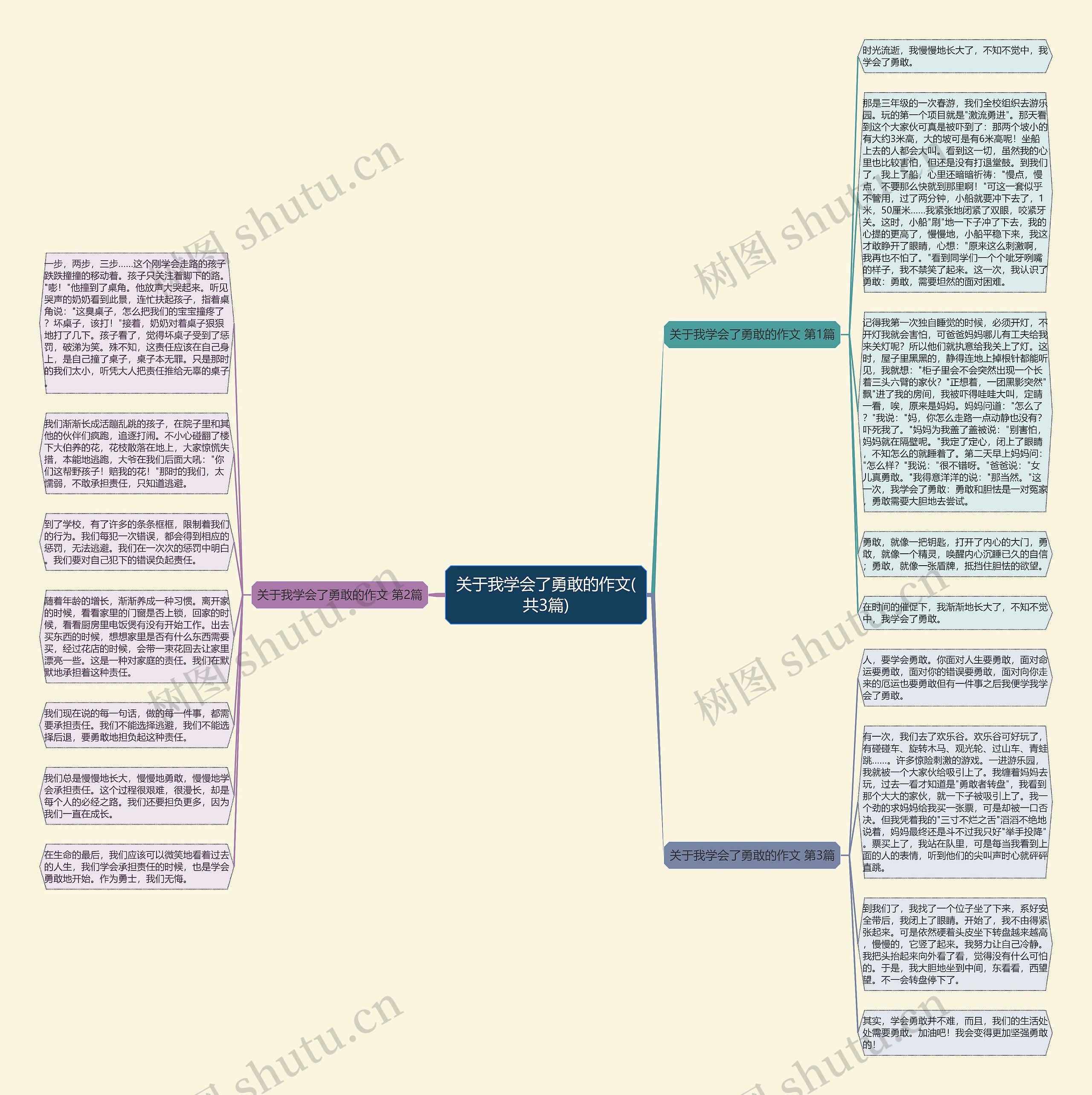 关于我学会了勇敢的作文(共3篇)思维导图