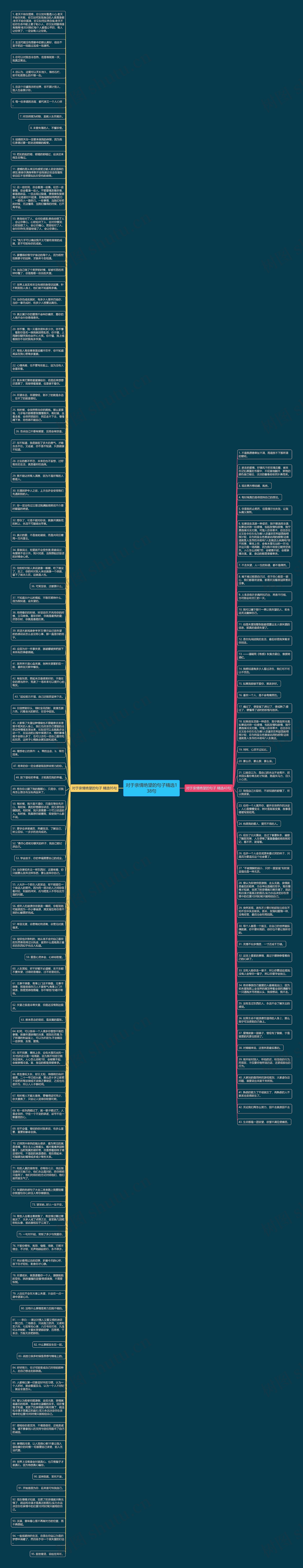 对于亲情绝望的句子精选138句思维导图