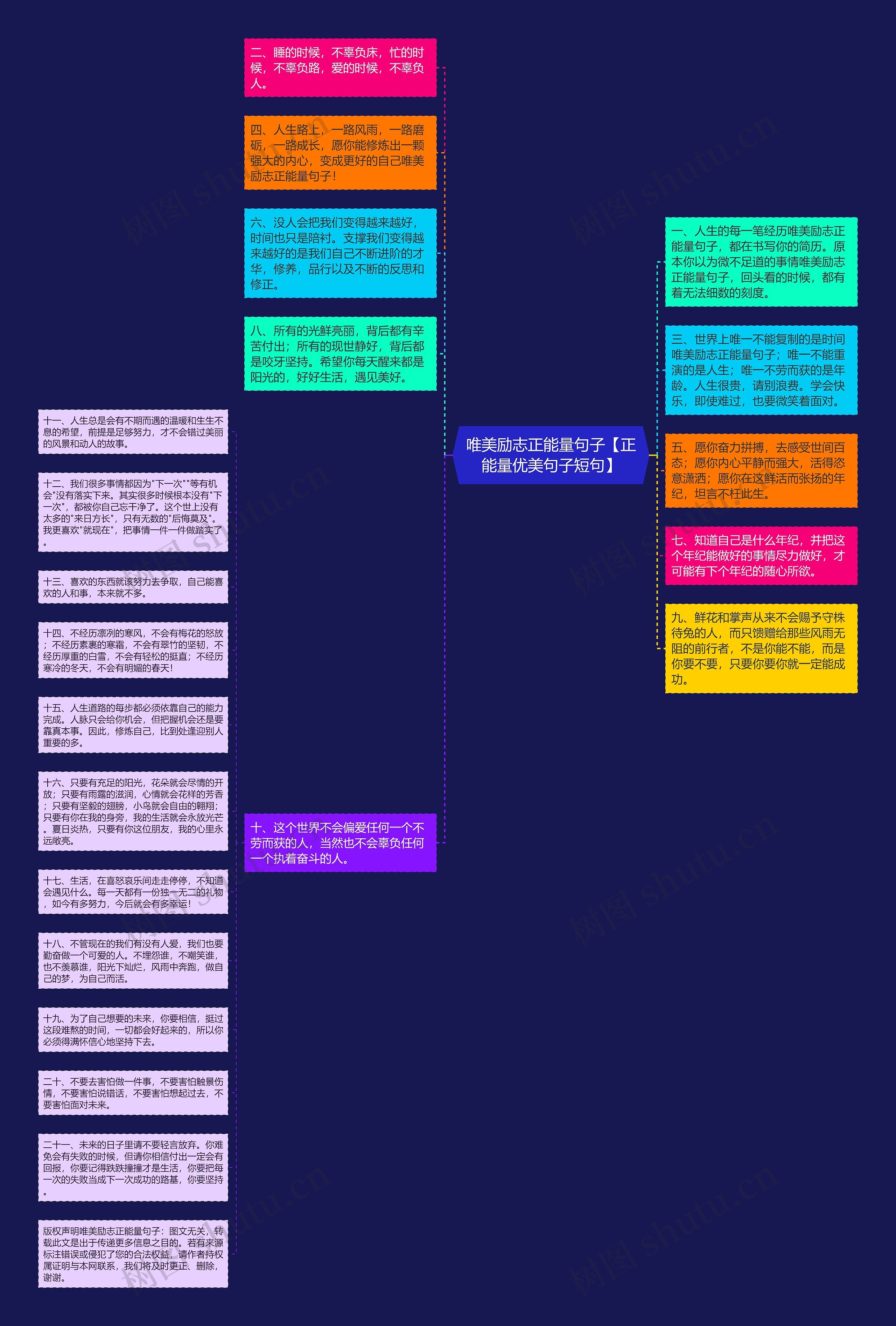 唯美励志正能量句子【正能量优美句子短句】思维导图