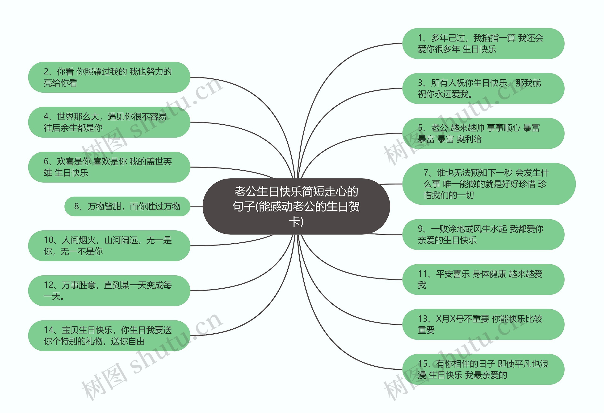 老公生日快乐简短走心的句子(能感动老公的生日贺卡)思维导图