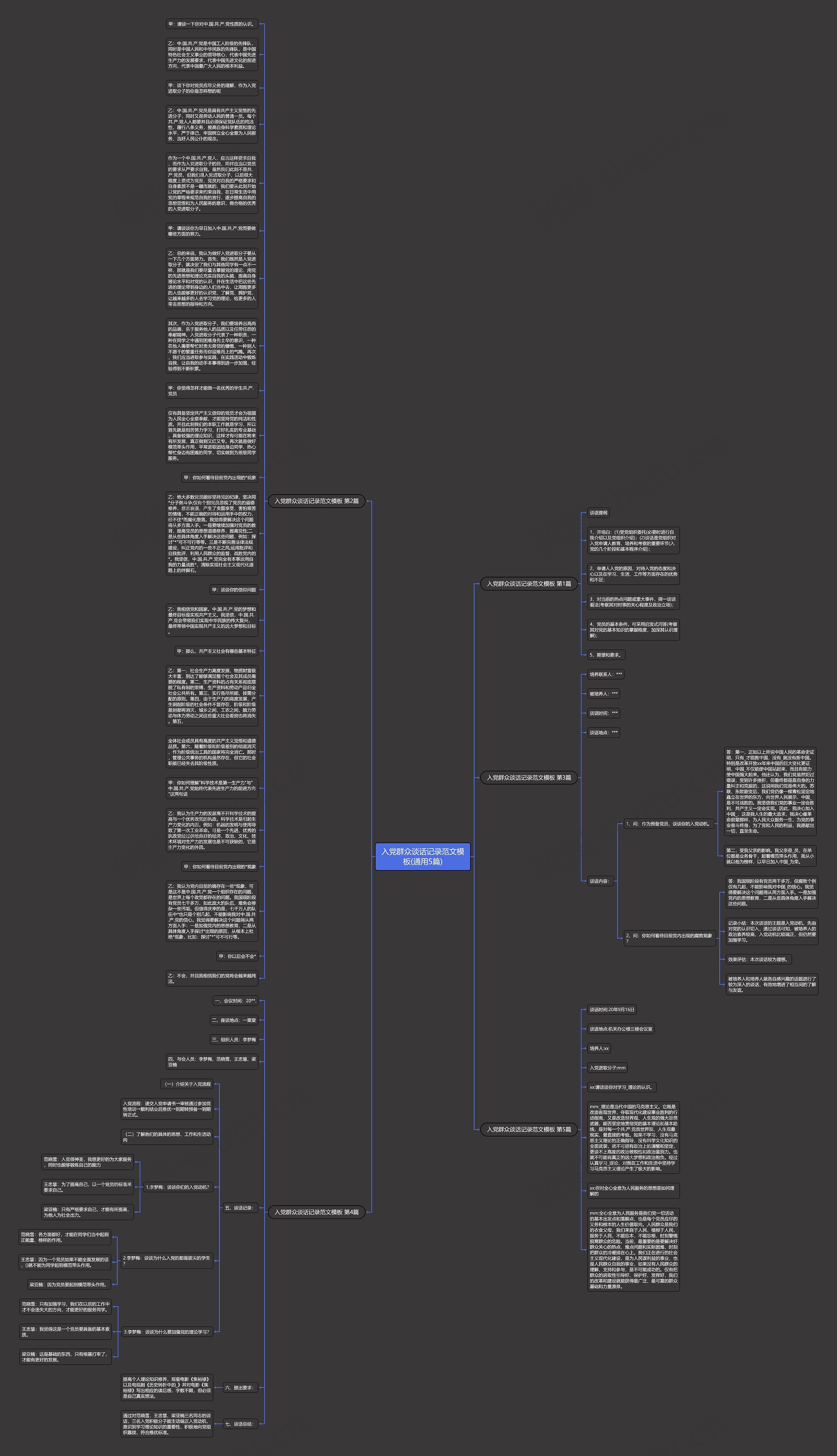 入党群众谈话记录范文(通用5篇)思维导图