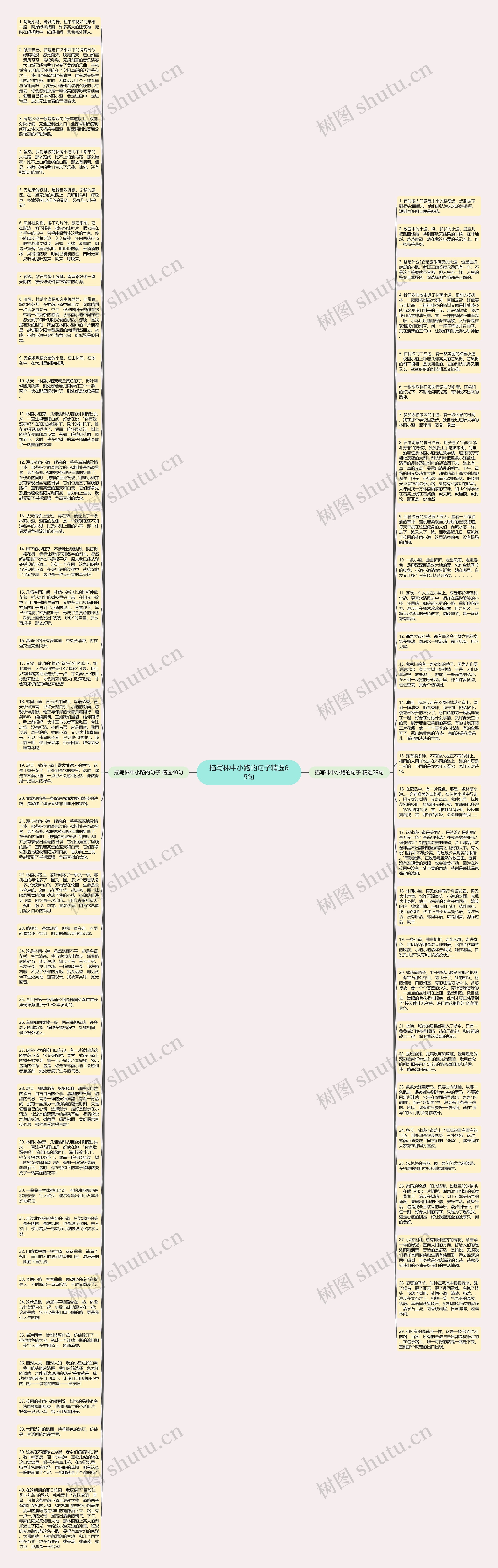 描写林中小路的句子精选69句思维导图