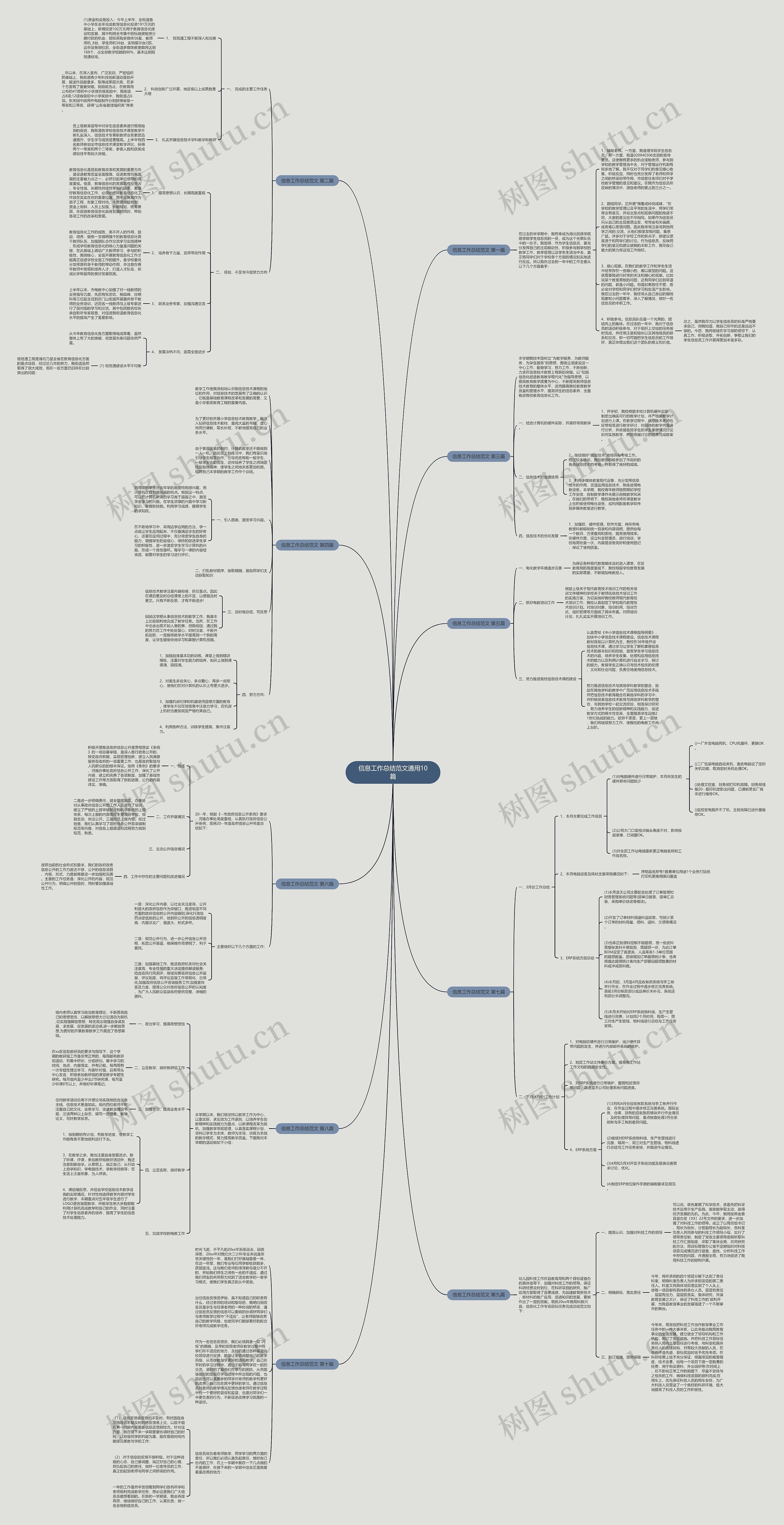 信息工作总结范文通用10篇思维导图
